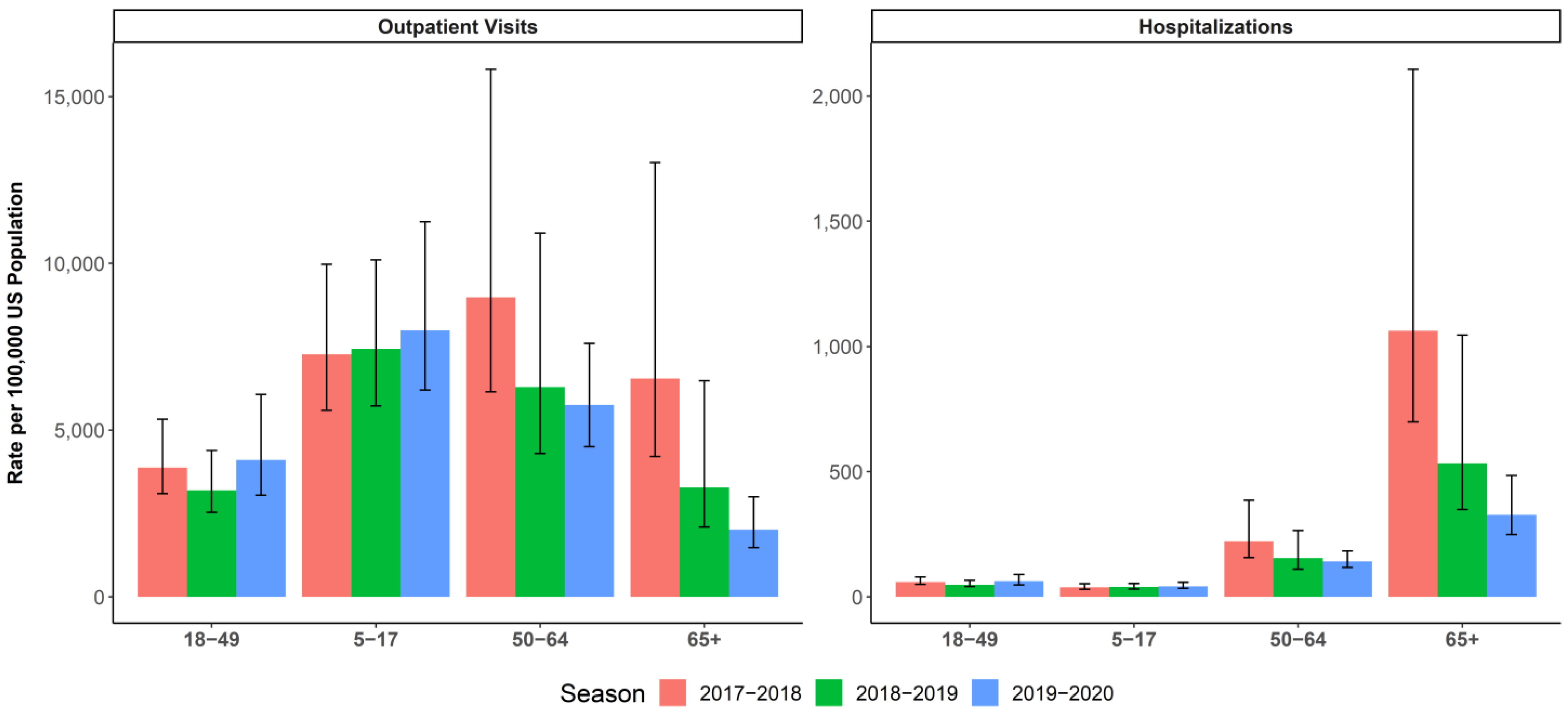 Vaccines 10 00896 g002