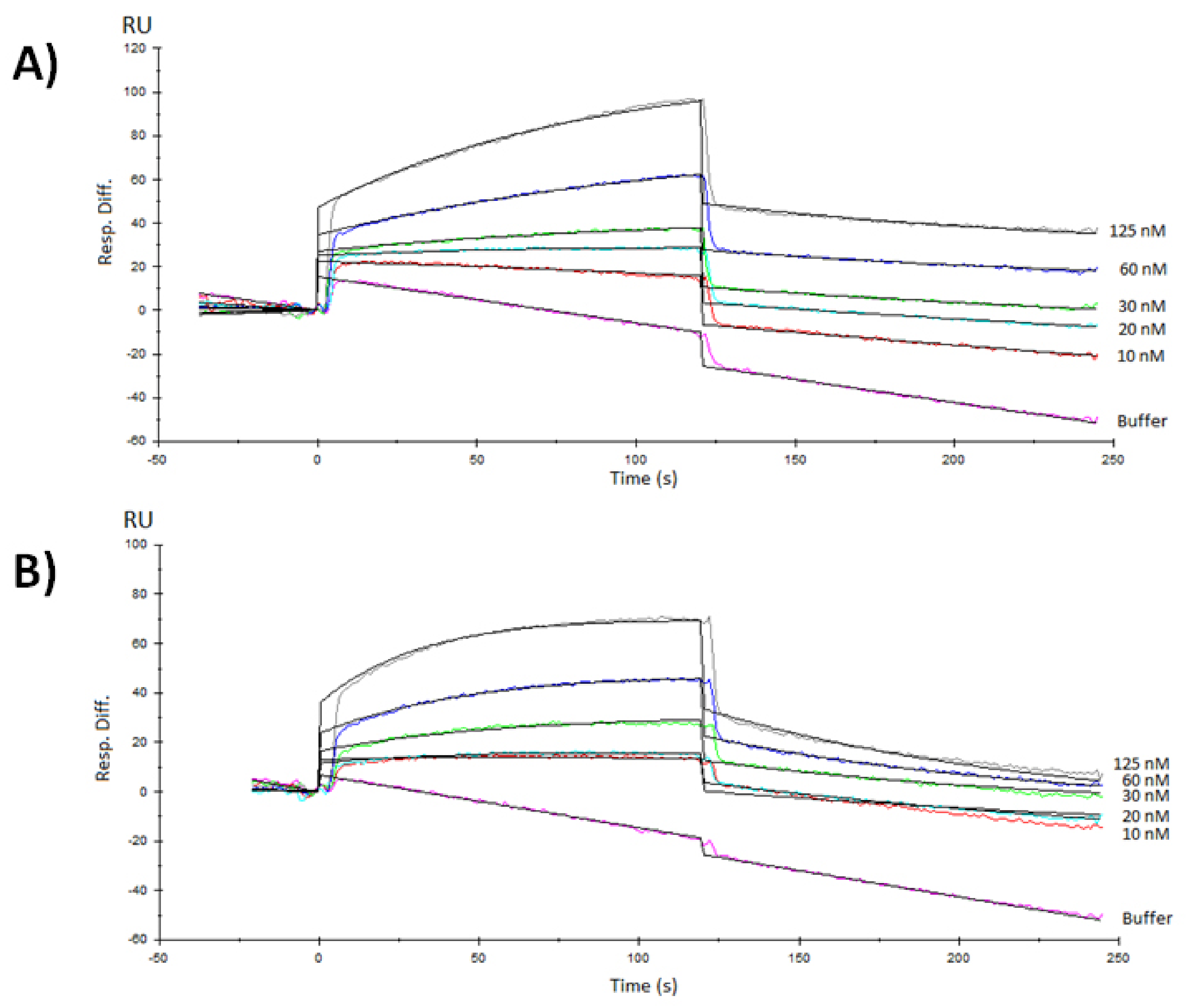 Vaccines 10 00897 g005