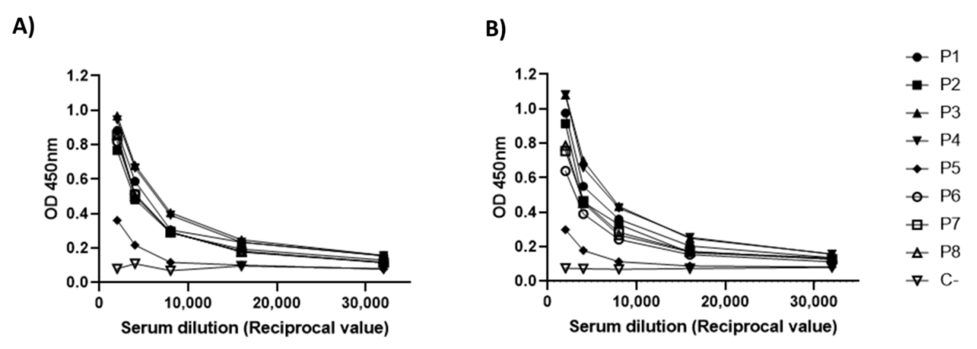 Vaccines 10 00897 g007