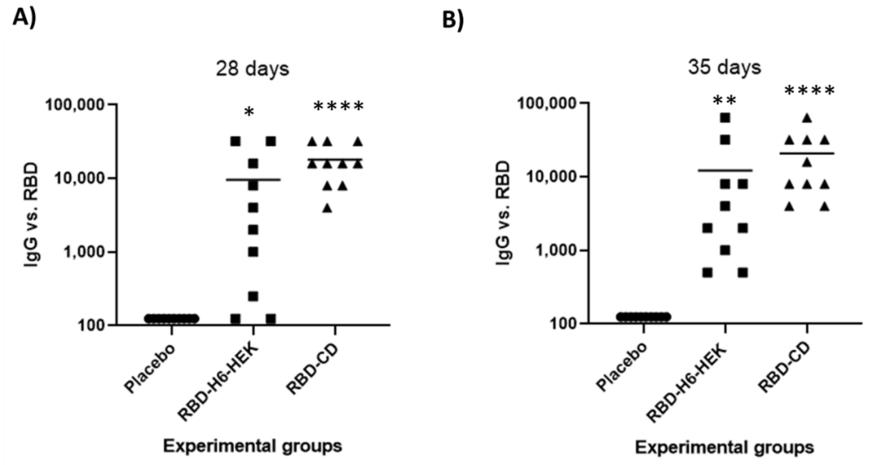 Vaccines 10 00897 g009