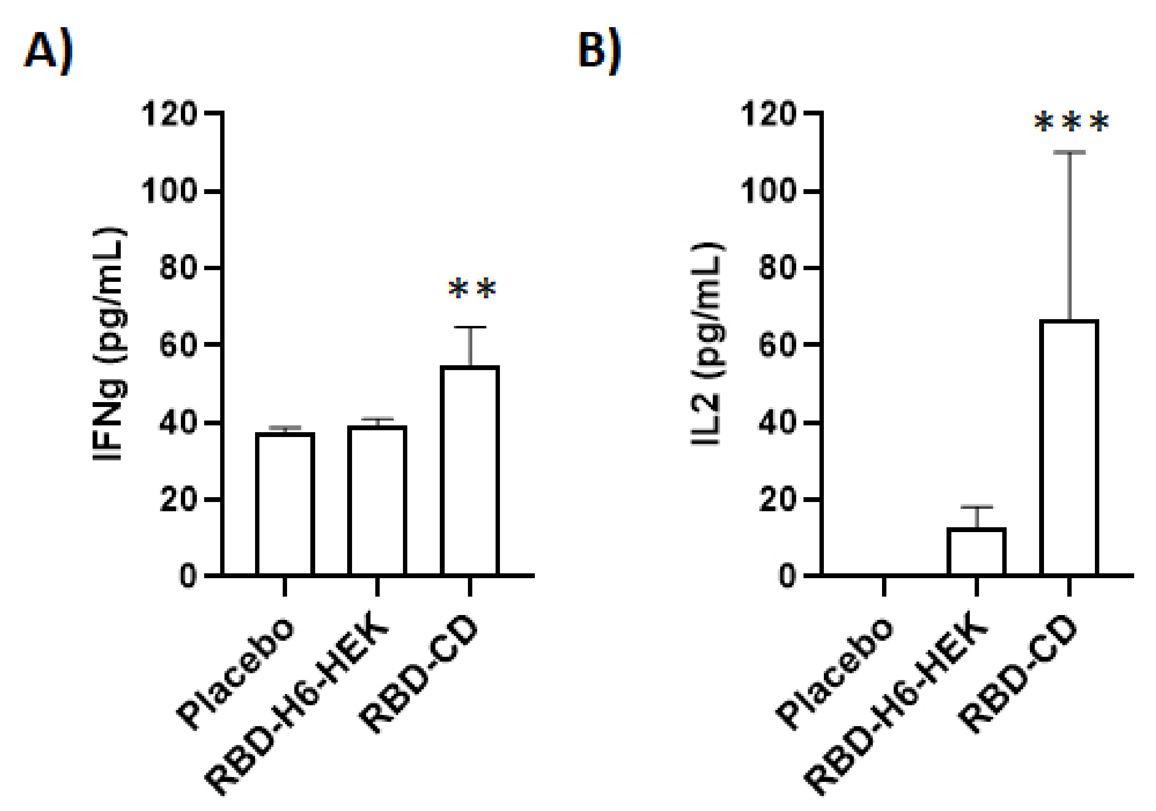 Vaccines 10 00897 g010
