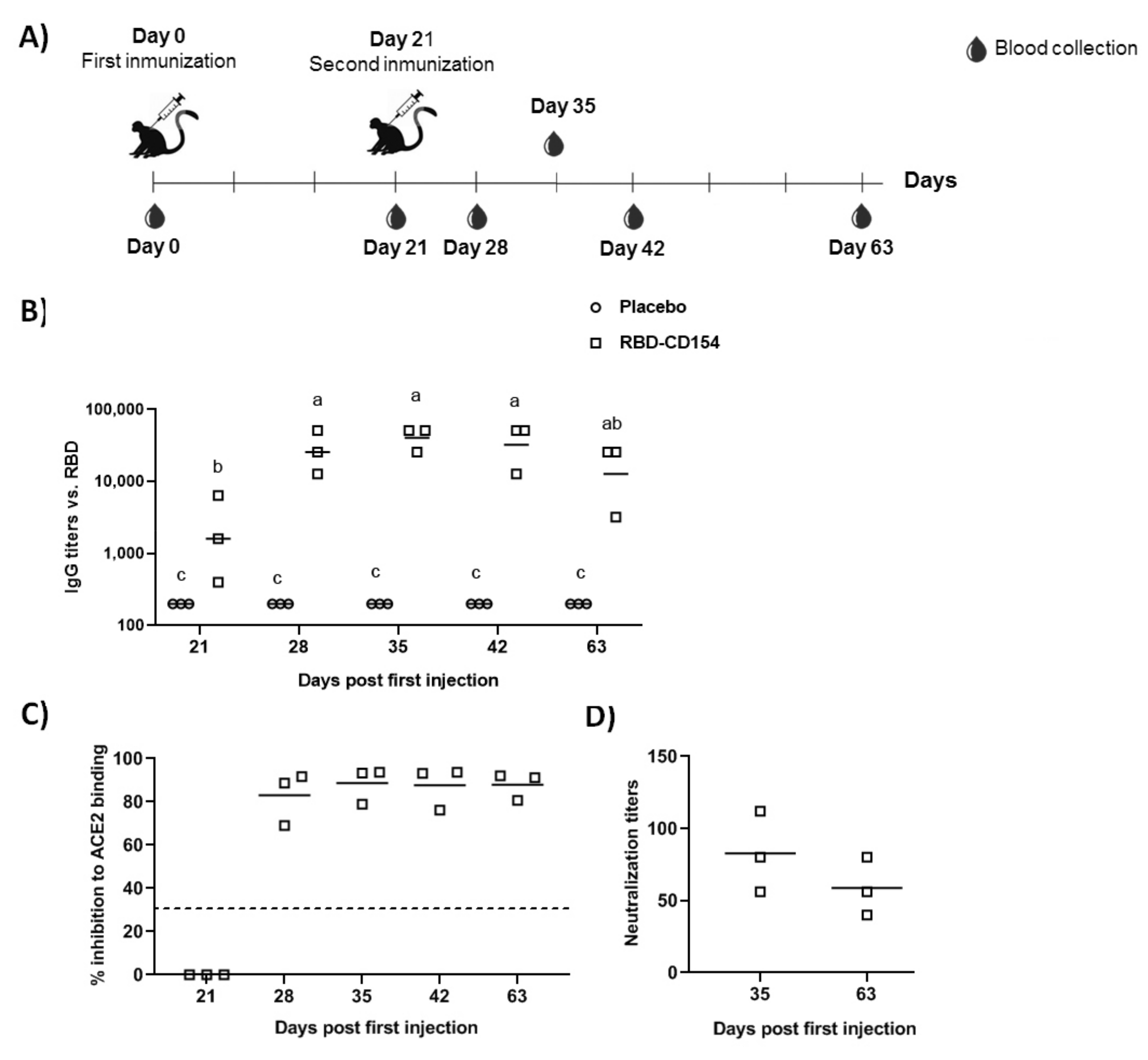 Vaccines 10 00897 g011