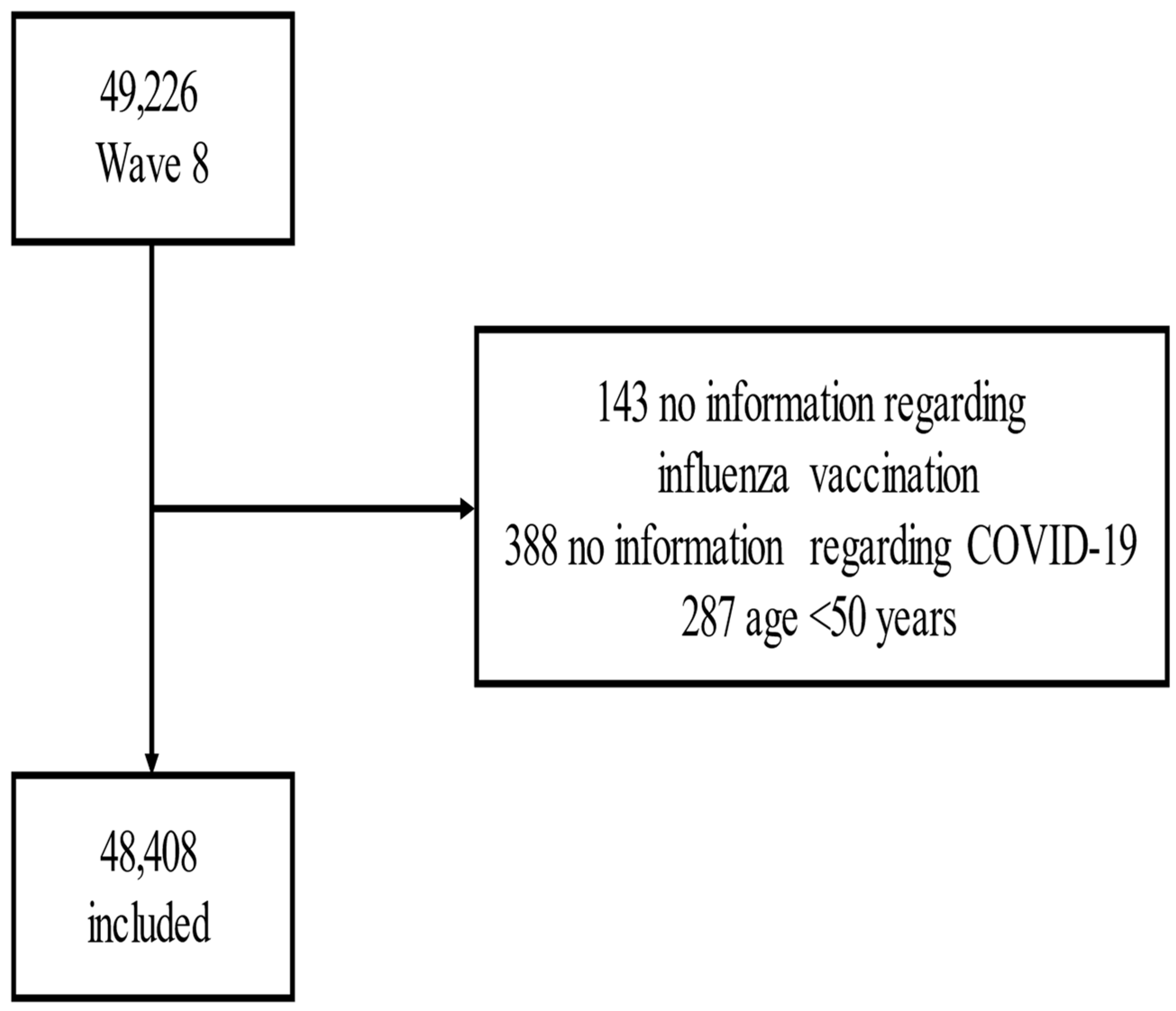 Vaccines 10 00899 g001