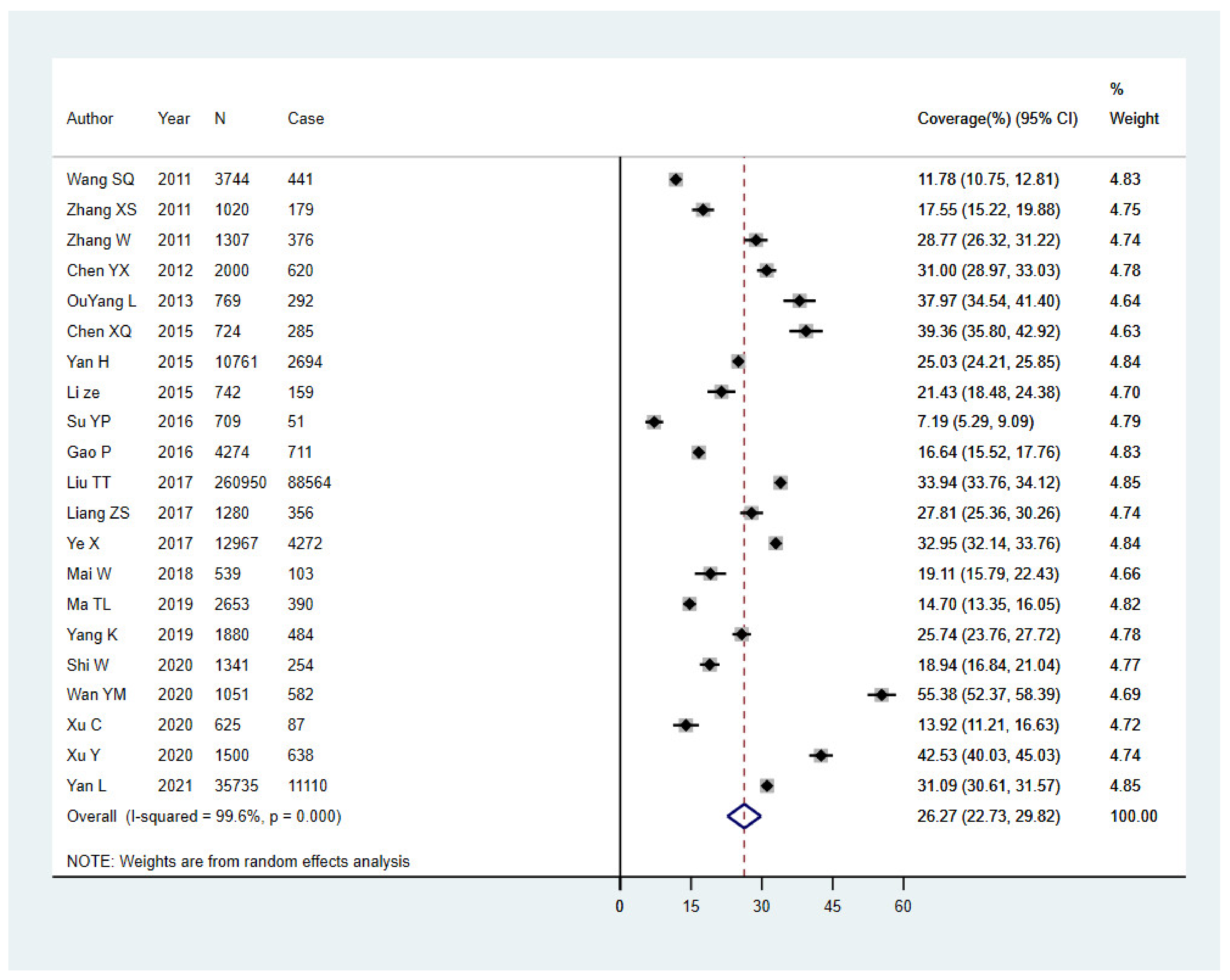 Vaccines 10 00900 g002