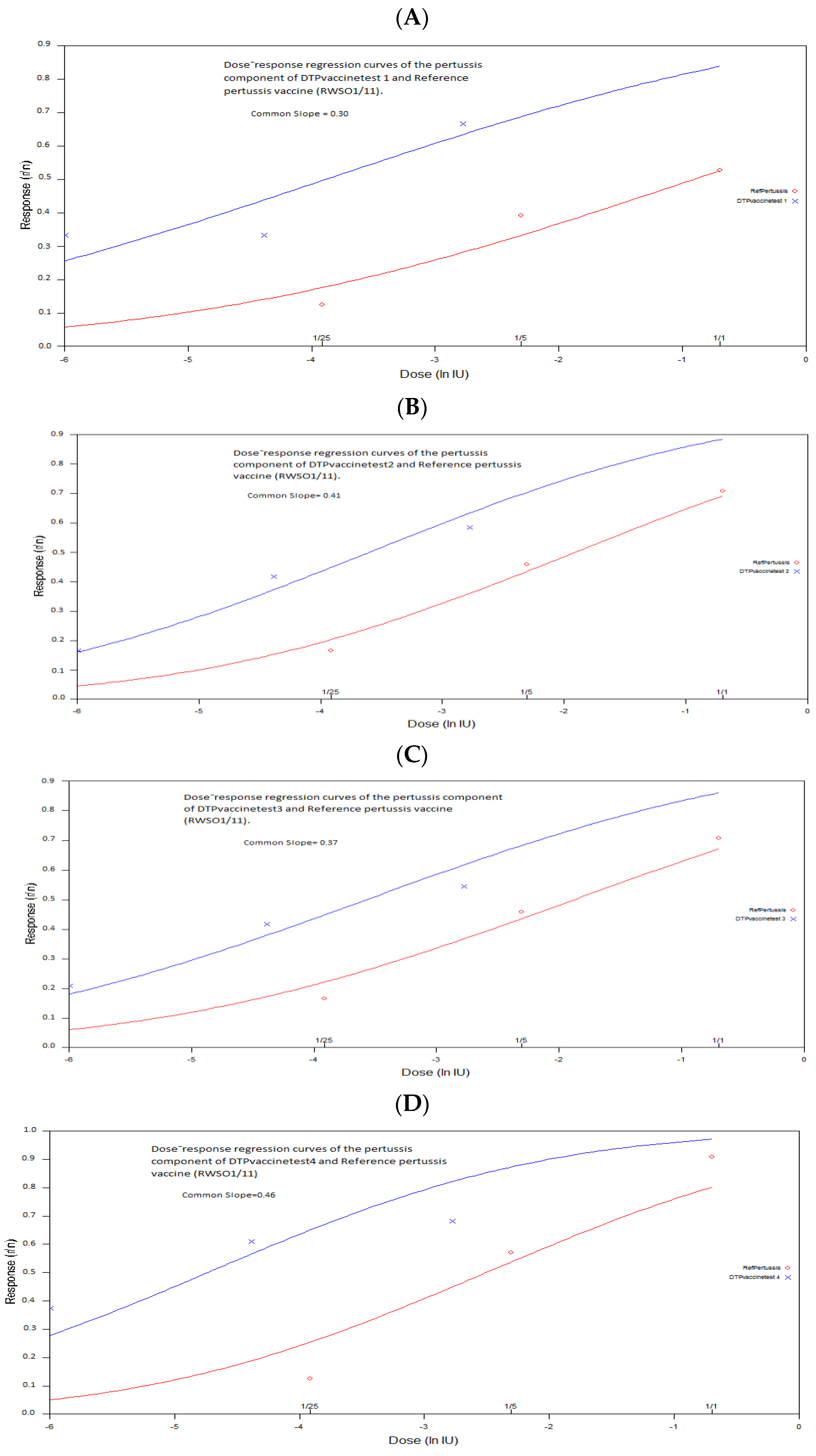 Vaccines 10 00906 g002a