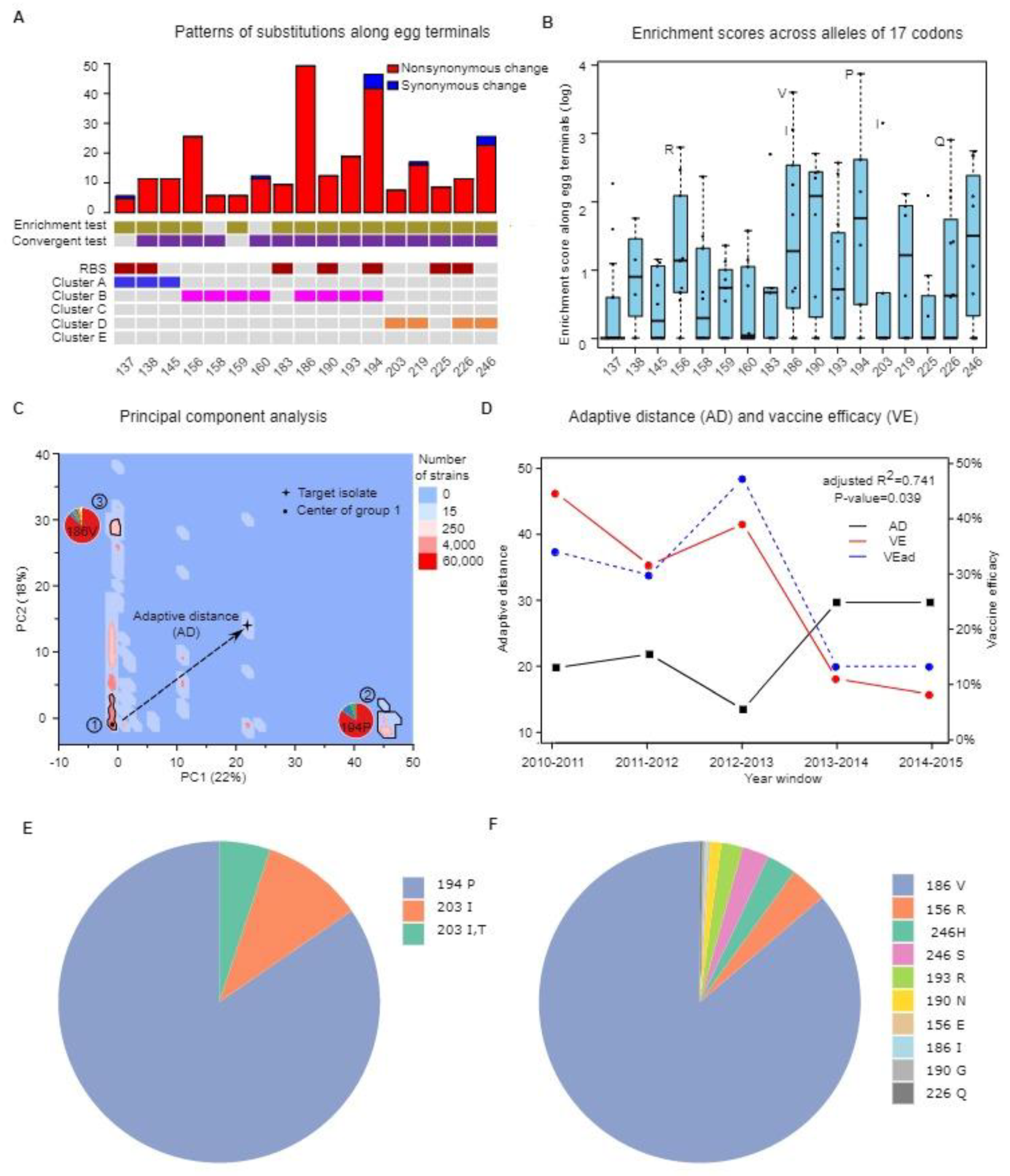 Vaccines 10 00907 g001 Vaccines 10 00907 g001