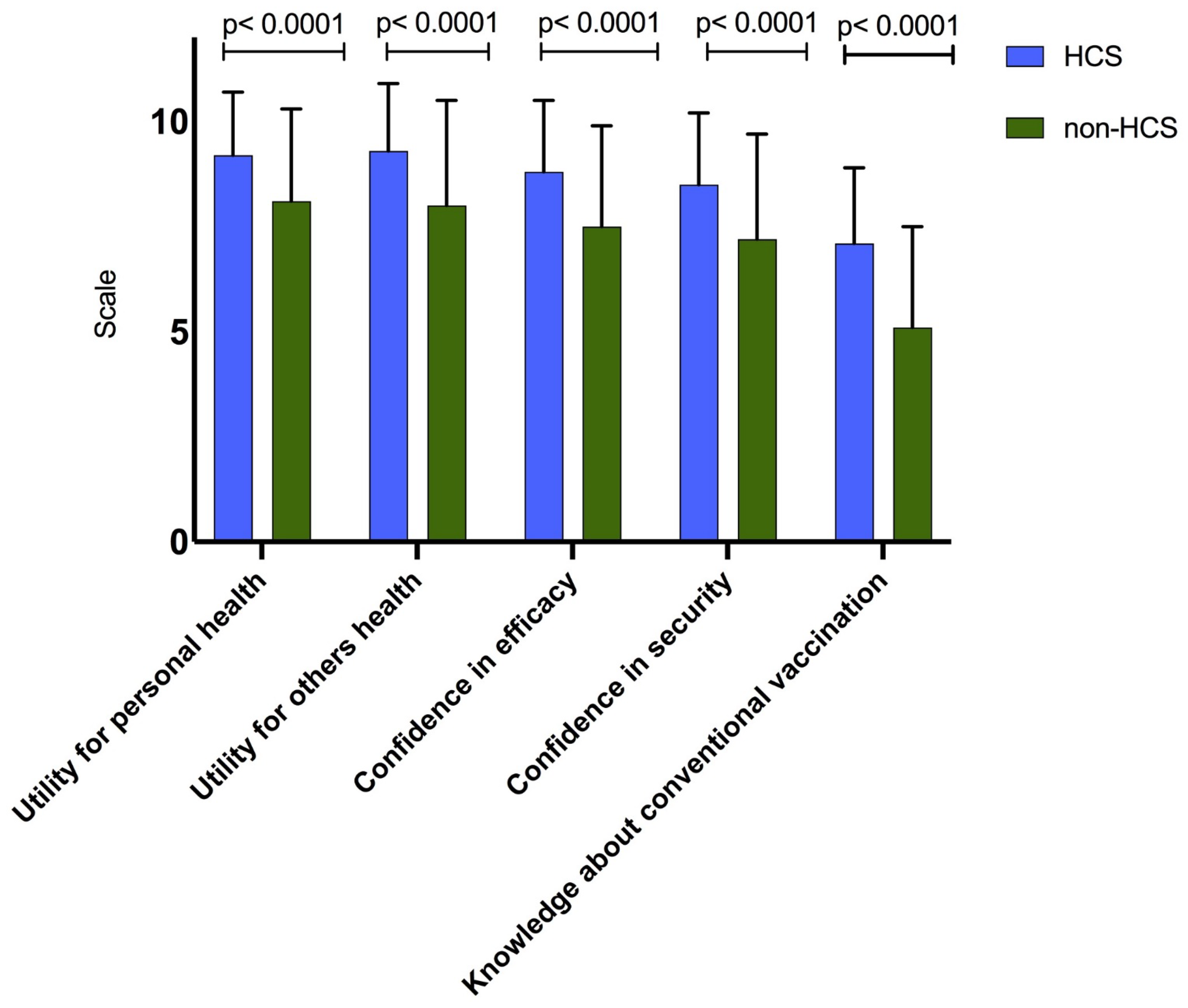 Vaccines 10 00908 g001 550