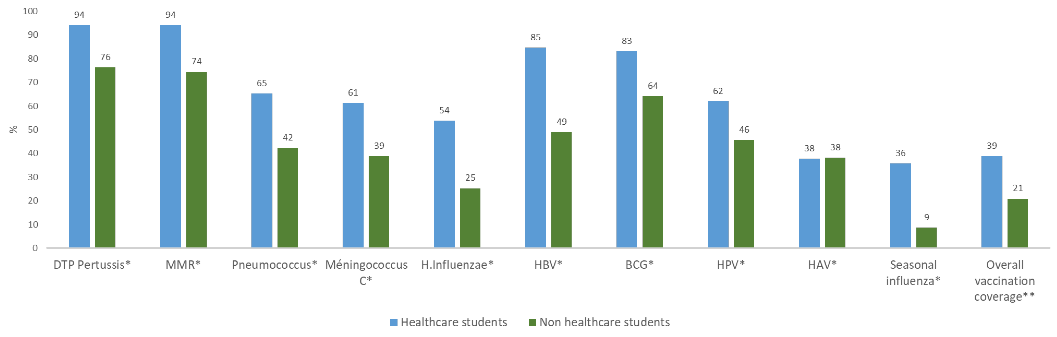 Vaccines 10 00908 g002 550