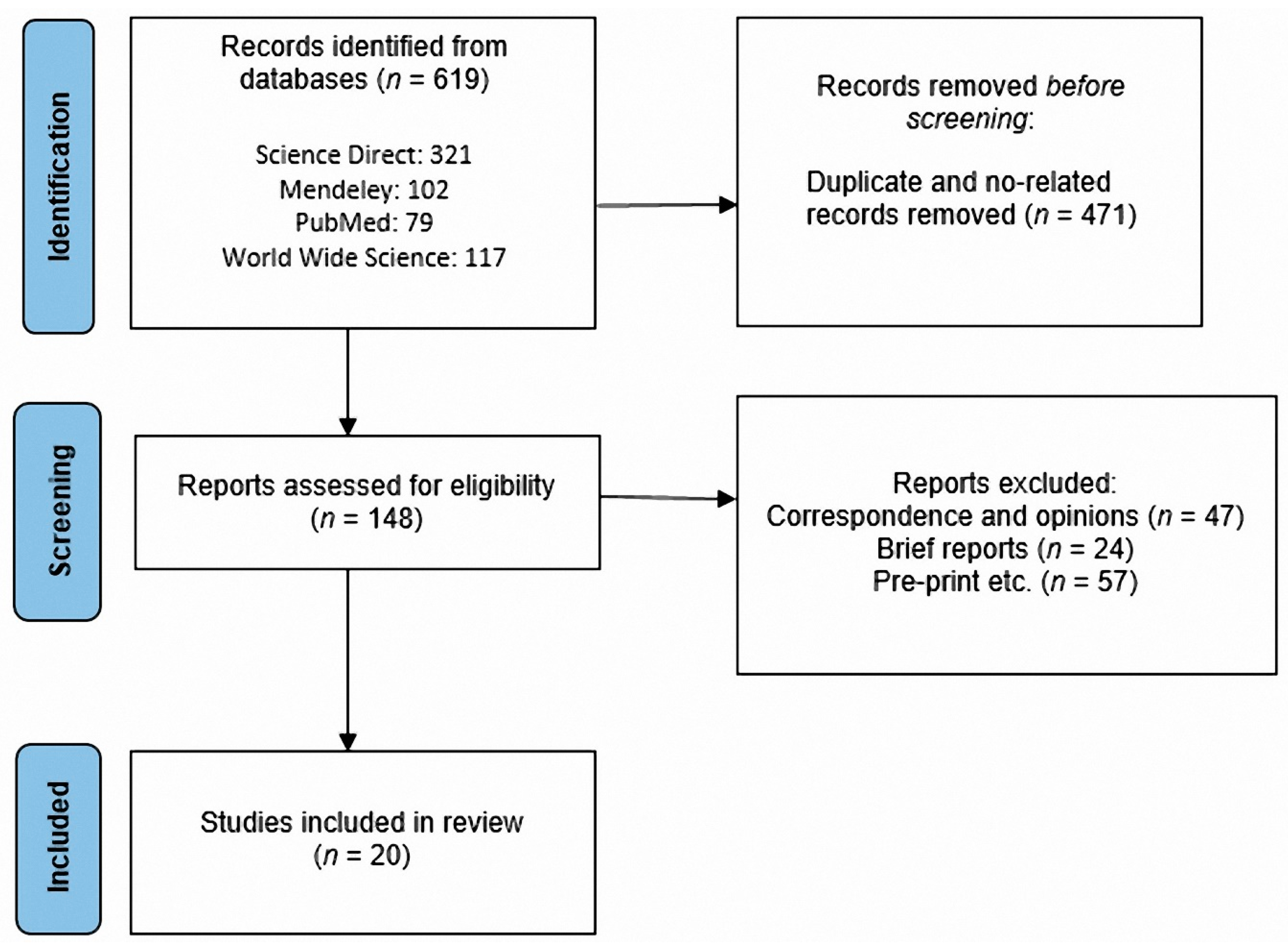 Vaccines 10 00909 g001 550