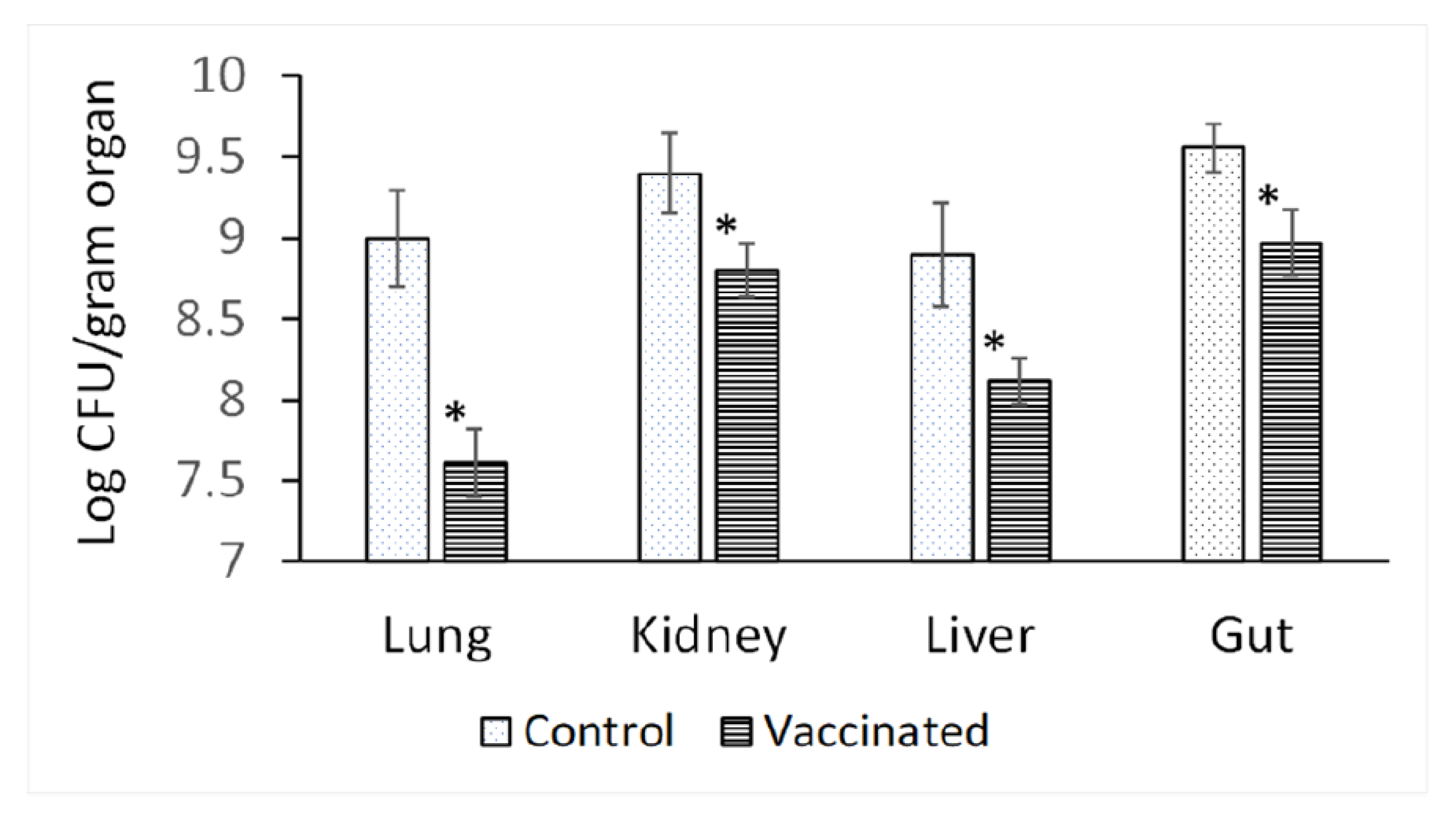 Vaccines 10 00910 g005
