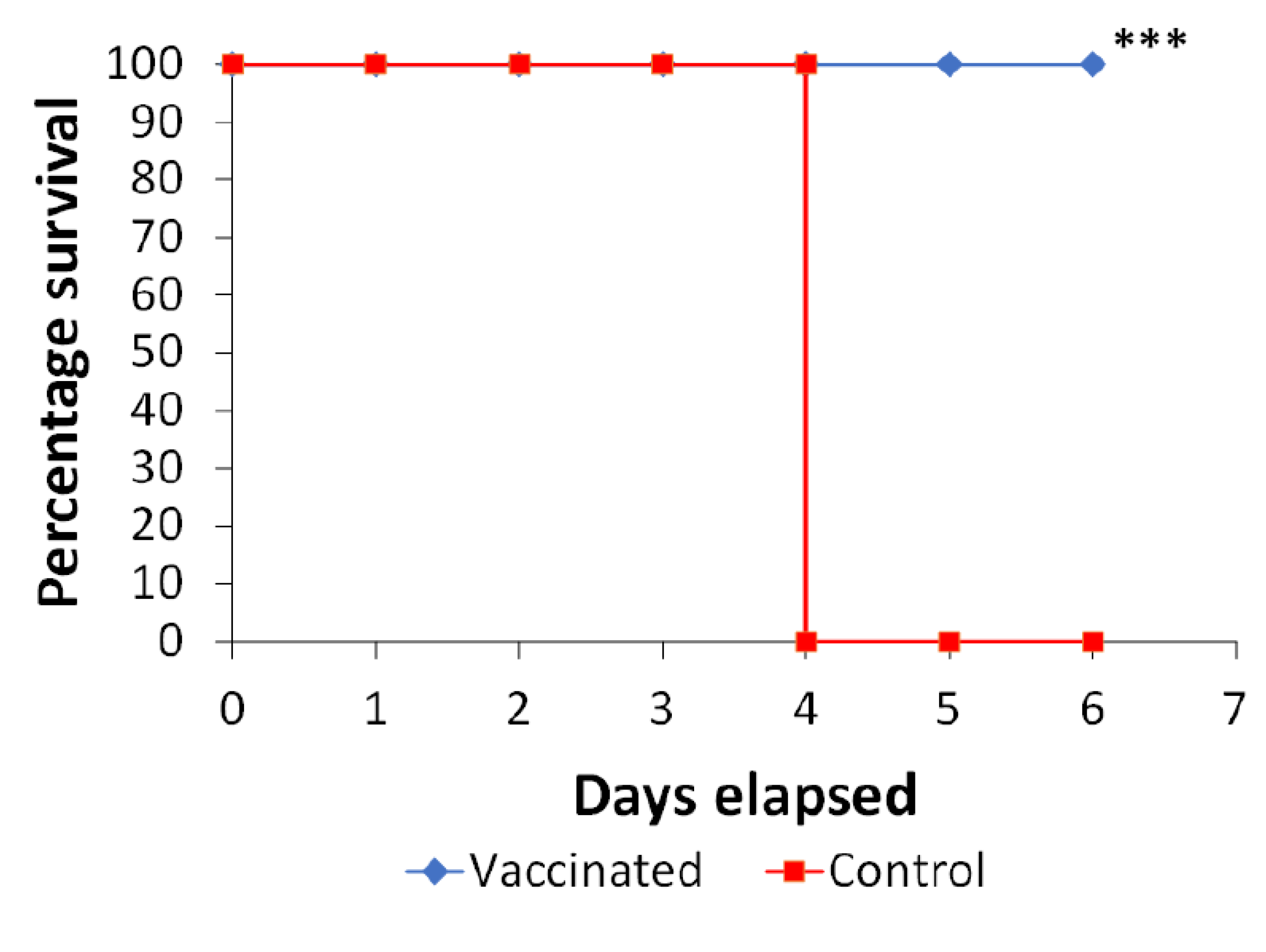 Vaccines 10 00910 g006