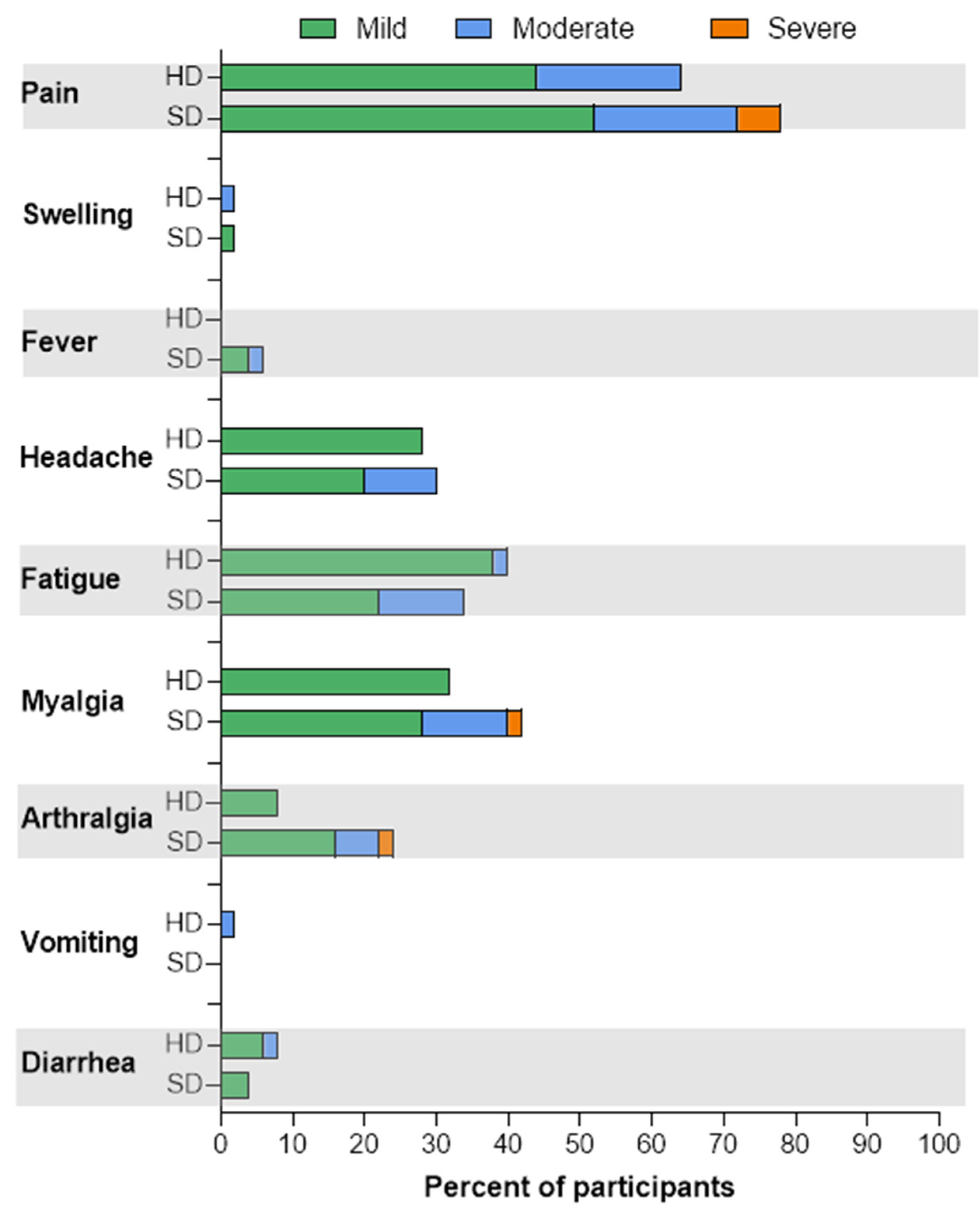 健康・医学 SOT Participant Guide A Randomized Clinical Trial of a Fractional Low Dose of