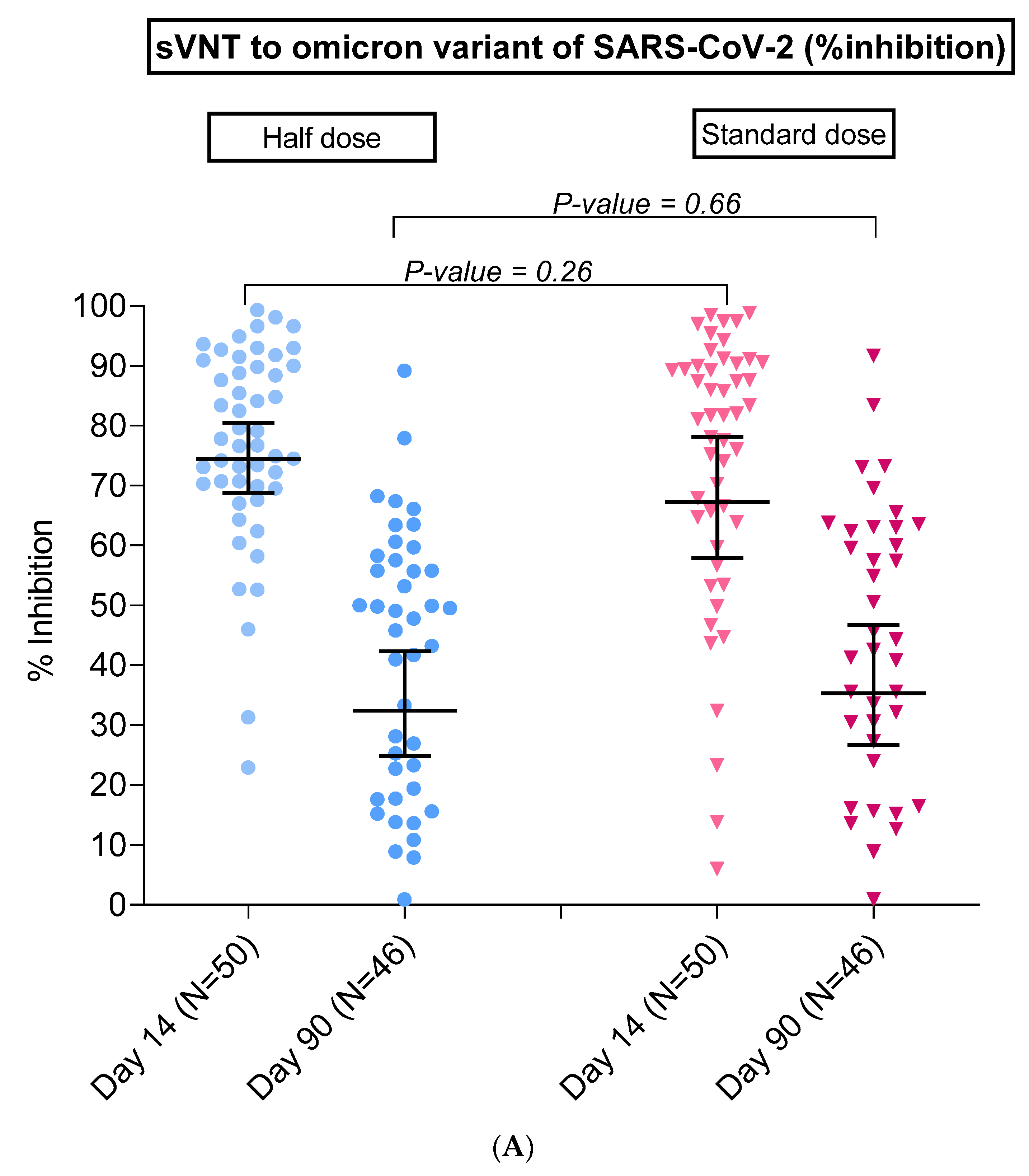 Vaccines 10 00914 g002a