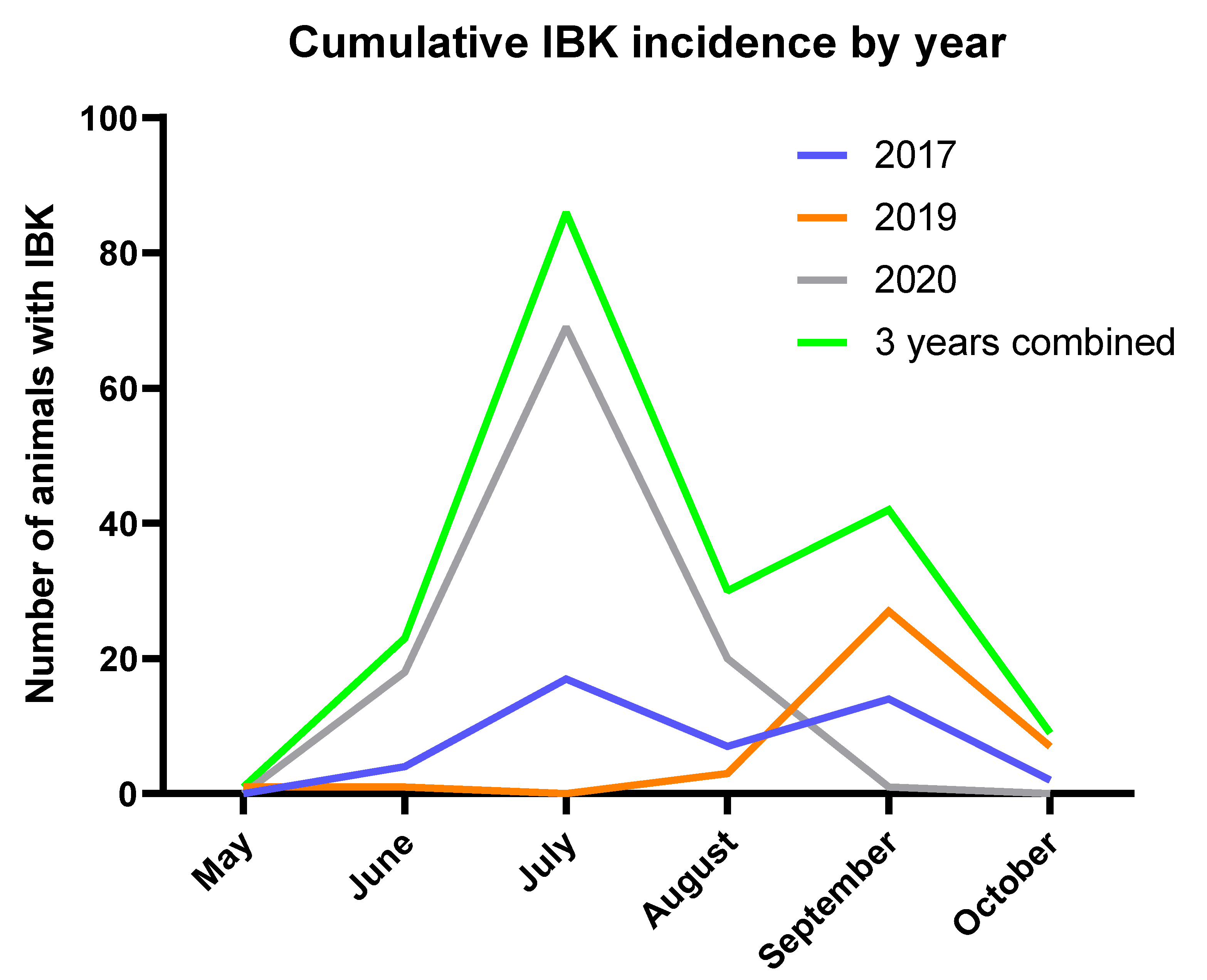Vaccines 10 00916 g001 550
