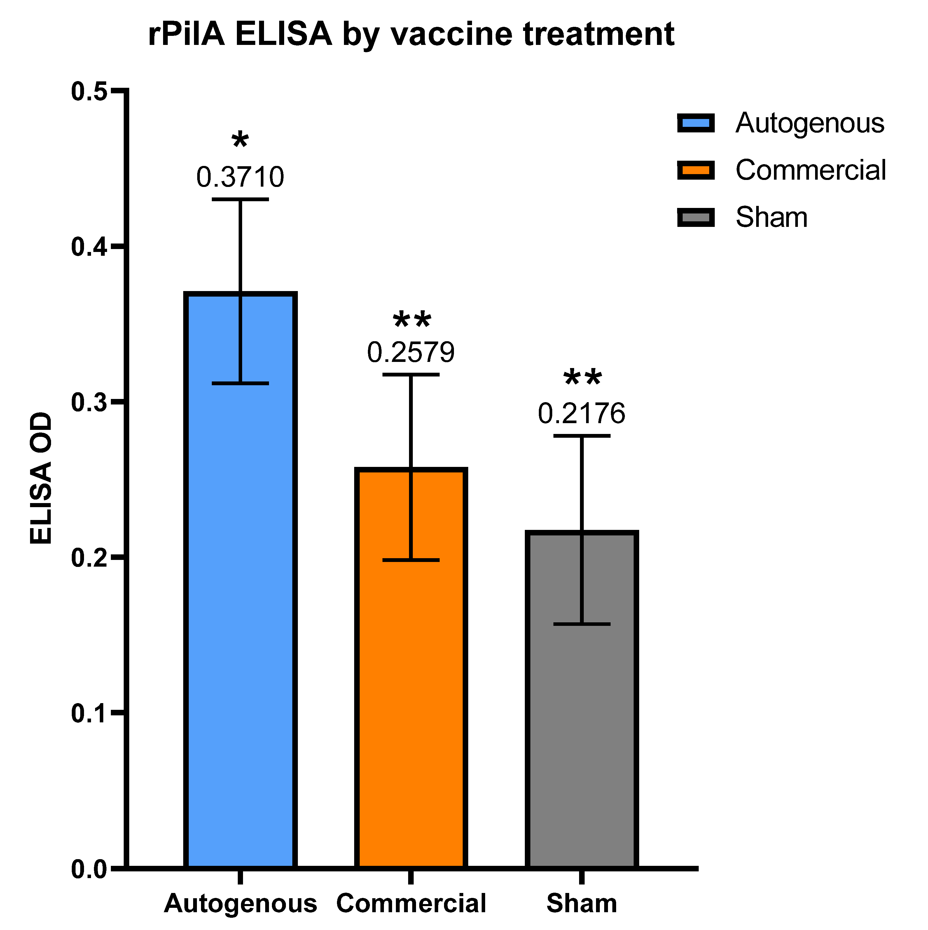 Vaccines 10 00916 g005 550