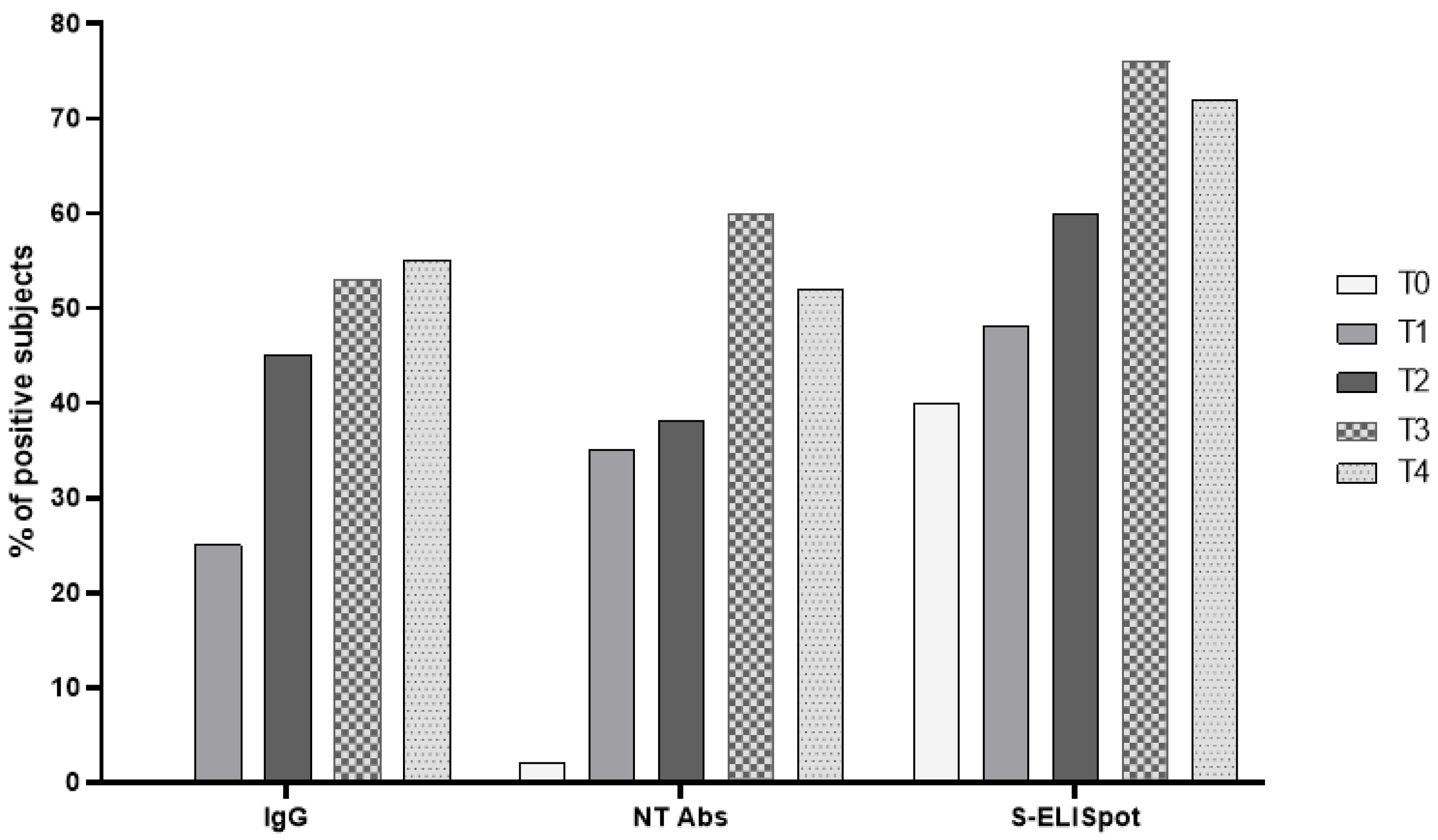 Vaccines 10 00921 g002
