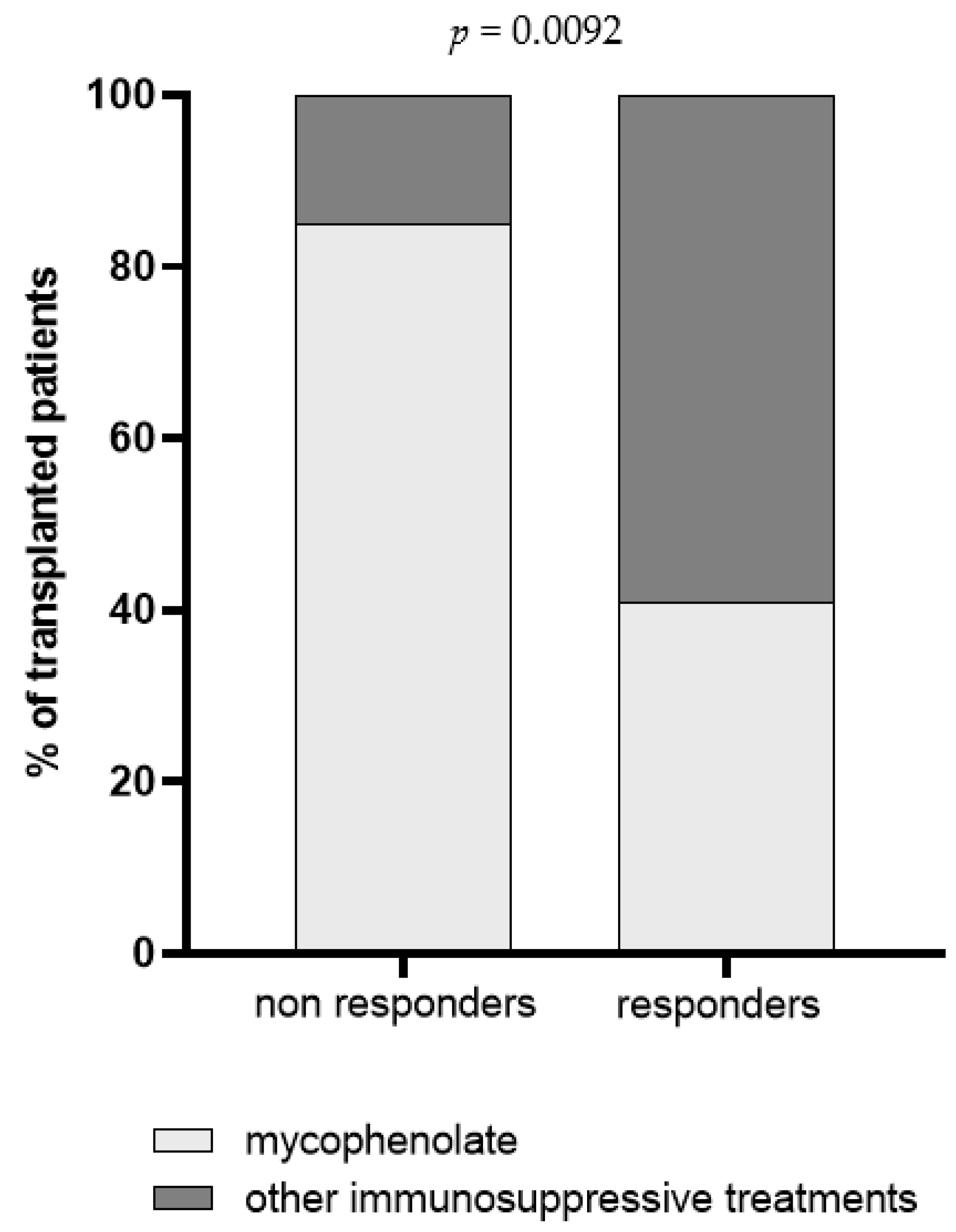 Vaccines 10 00921 g004