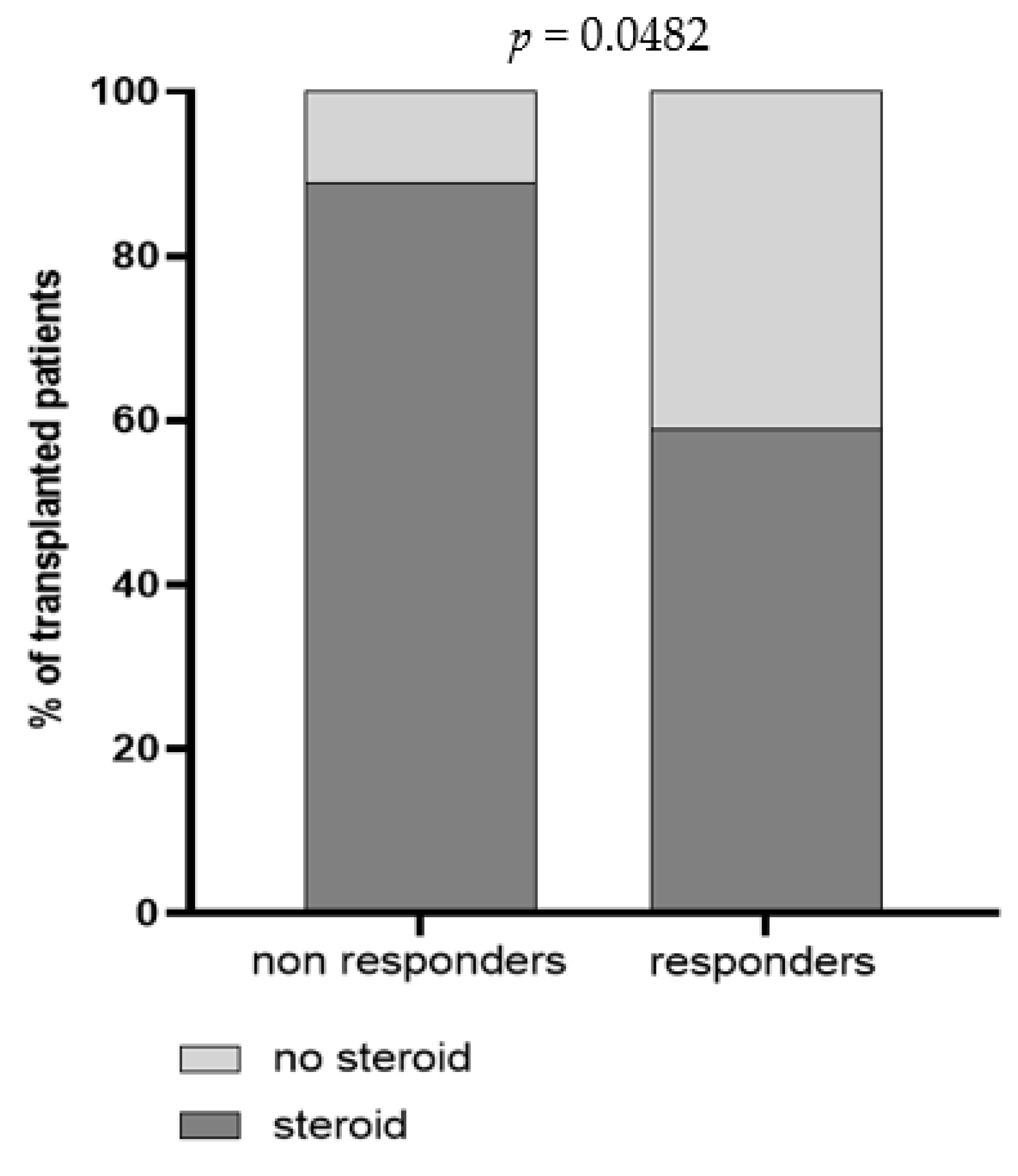 Vaccines 10 00921 g005