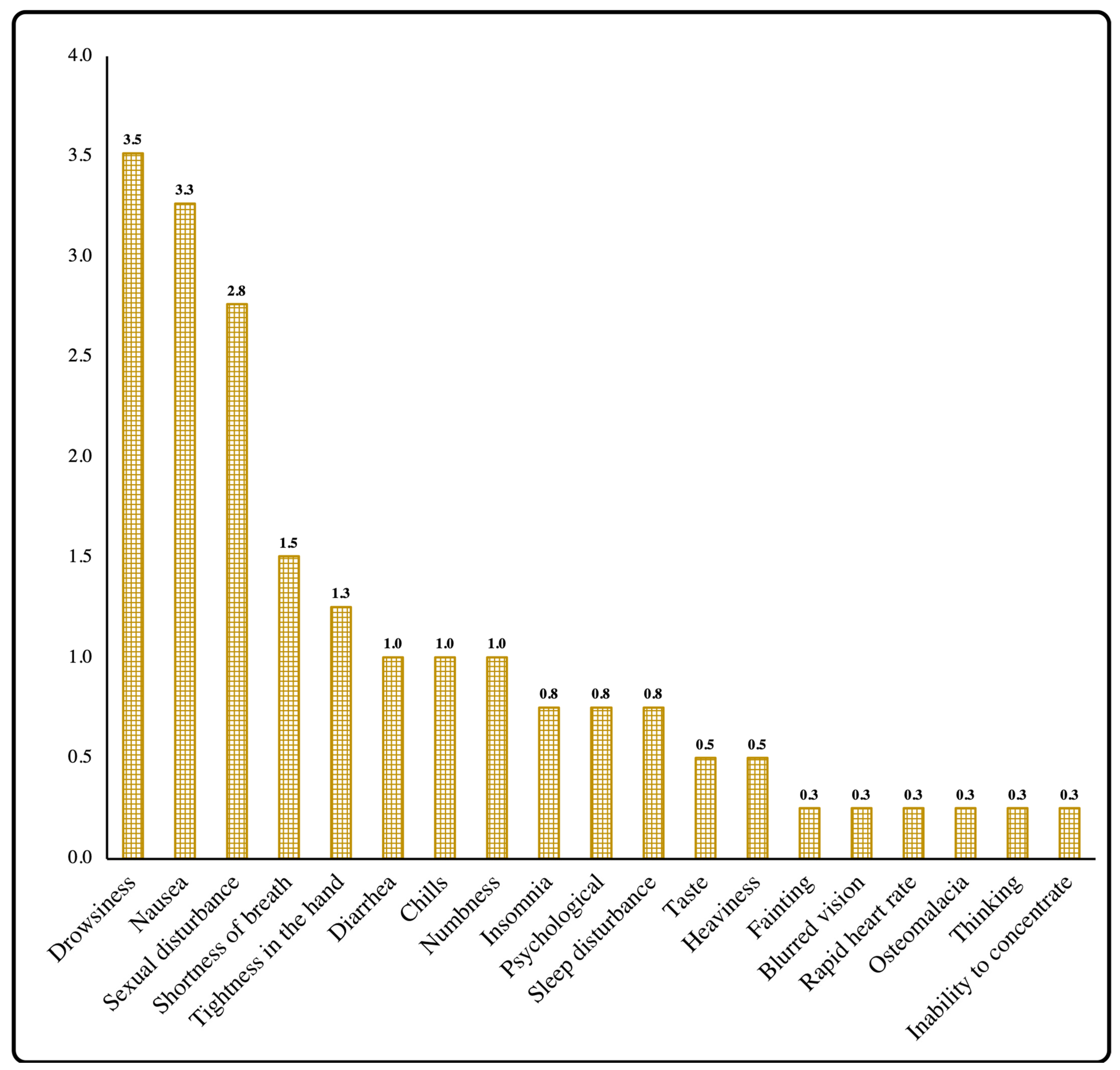 Vaccines 10 00924 g003