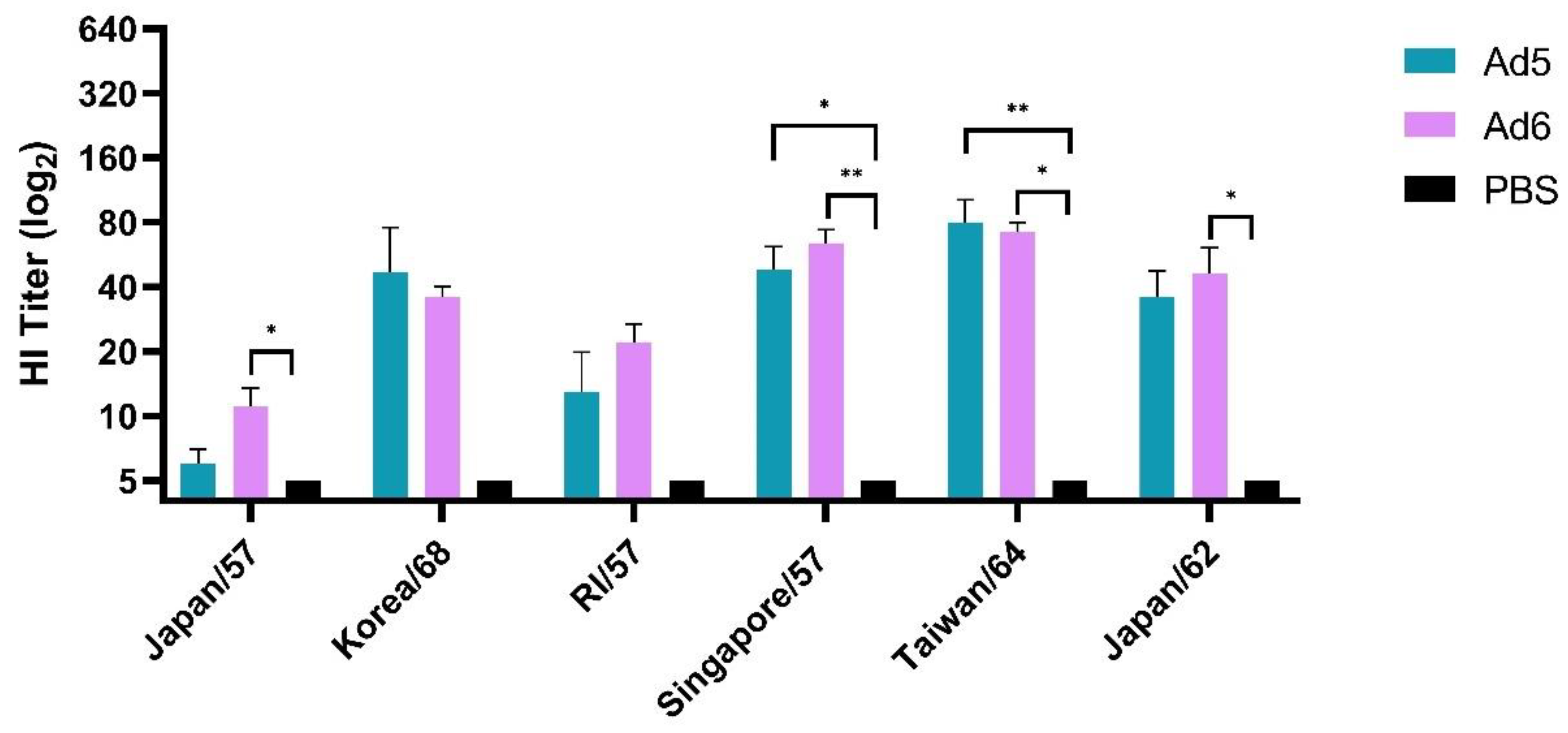 Vaccines 10 00926 g002