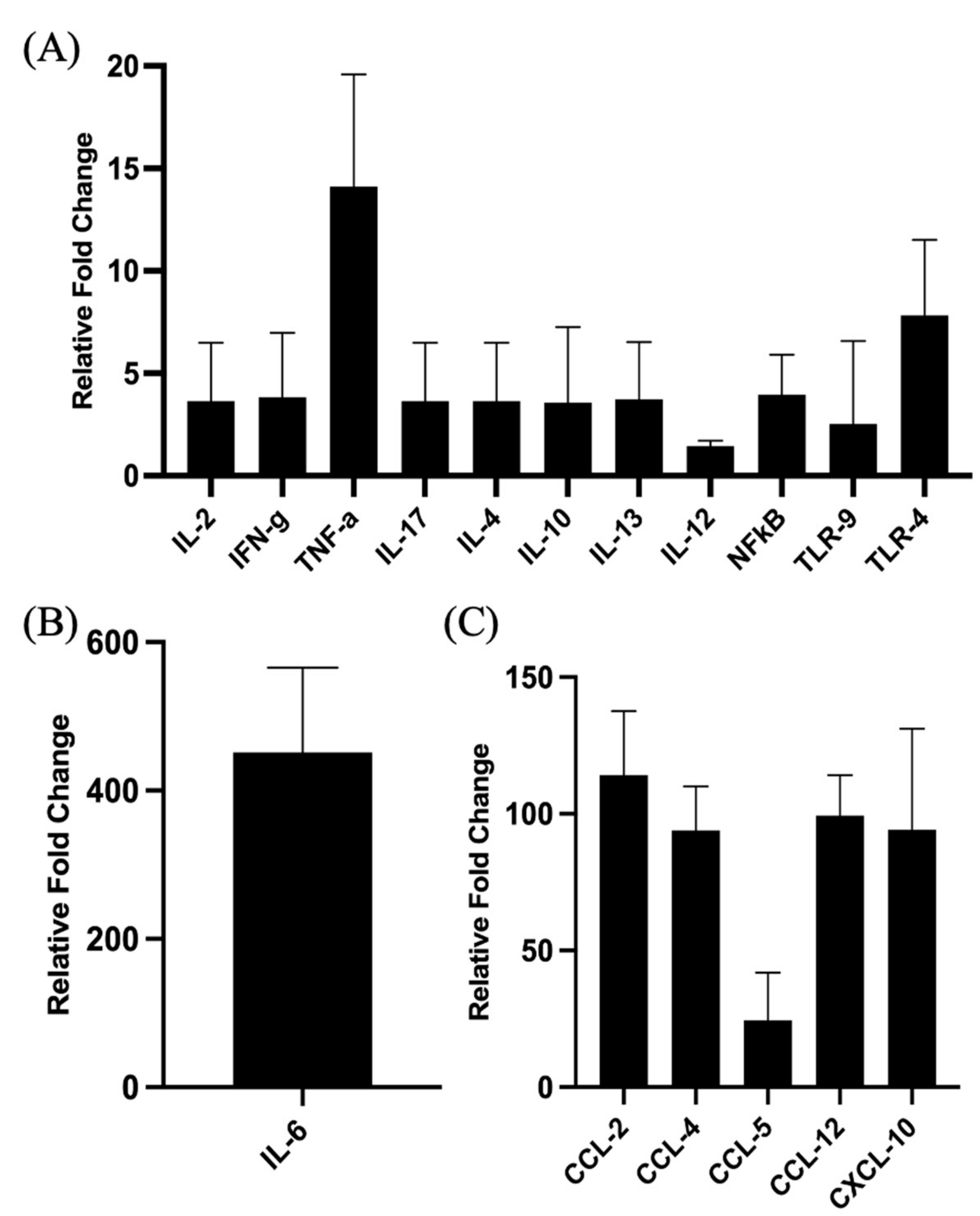 Vaccines 10 00927 g002 Vaccines 10 00927 g002