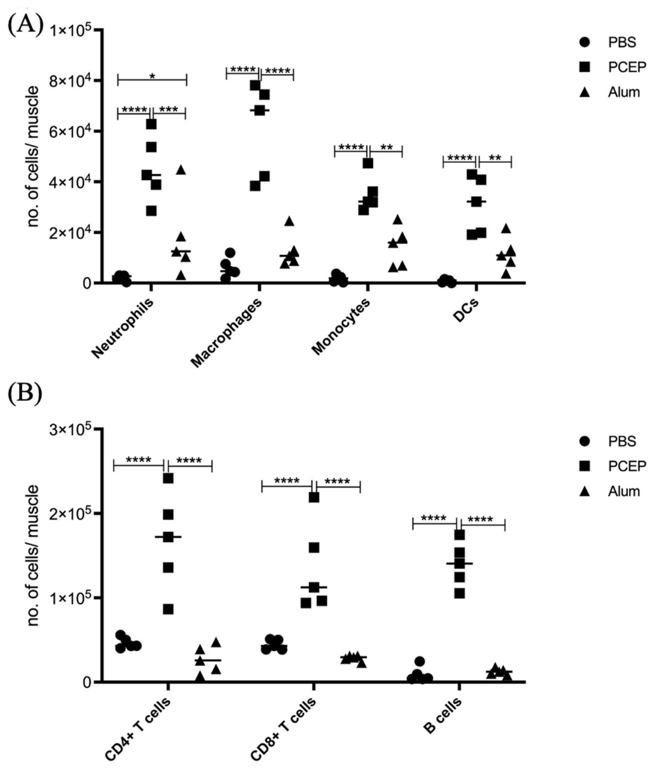 Vaccines 10 00927 g003 Vaccines 10 00927 g003