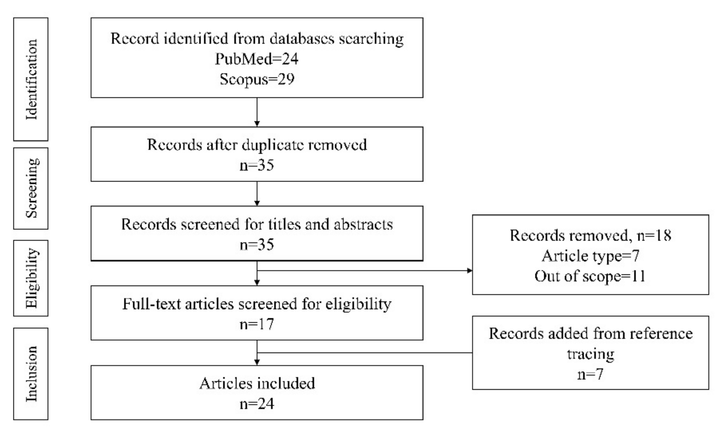 Vaccines 10 00930 g001 550