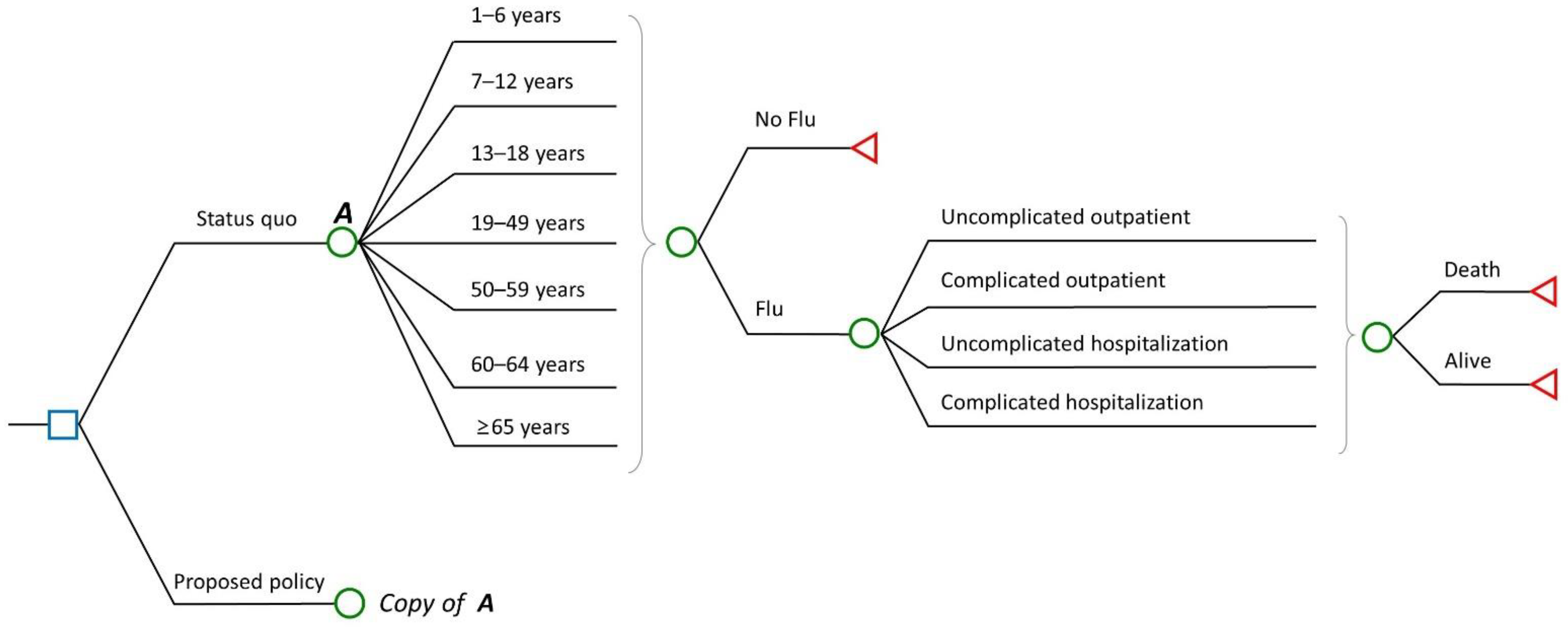 Vaccines 10 00932 g001 550