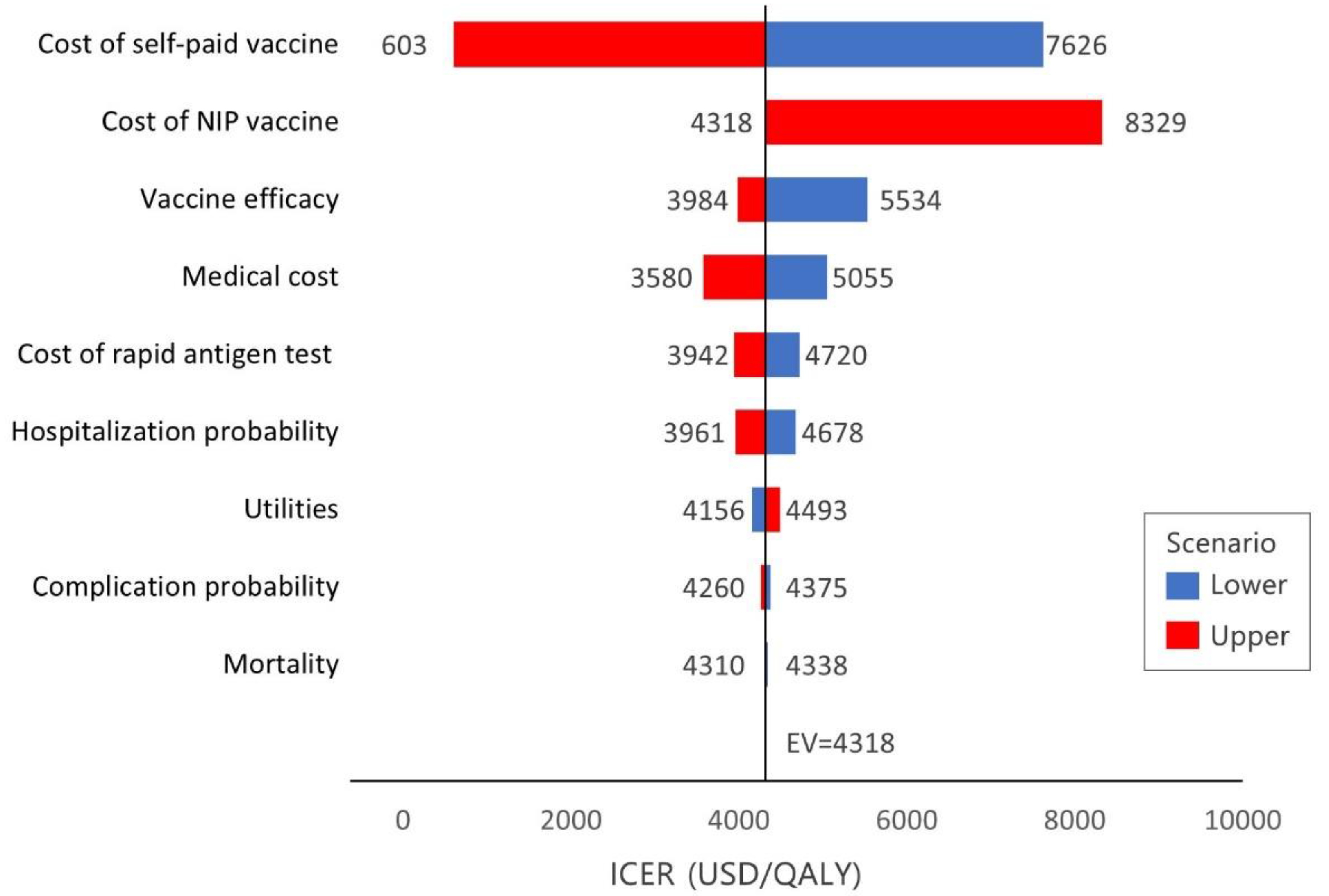 Vaccines 10 00932 g002 550