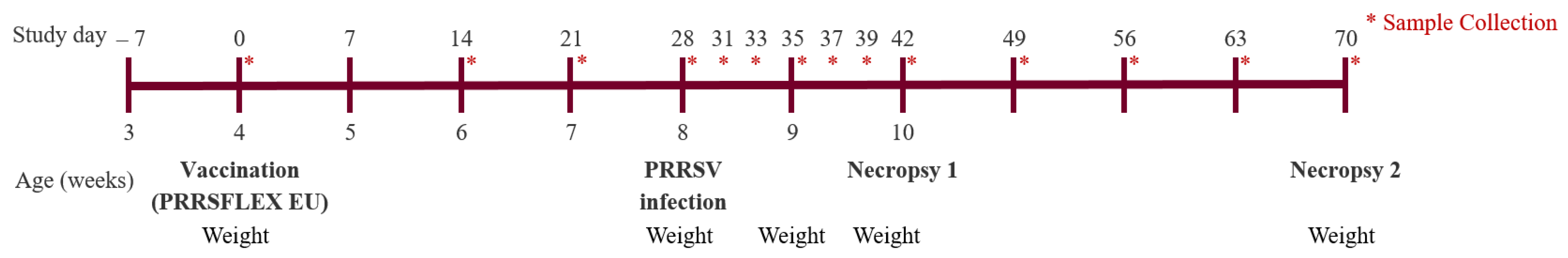 Vaccines 10 00934 g001