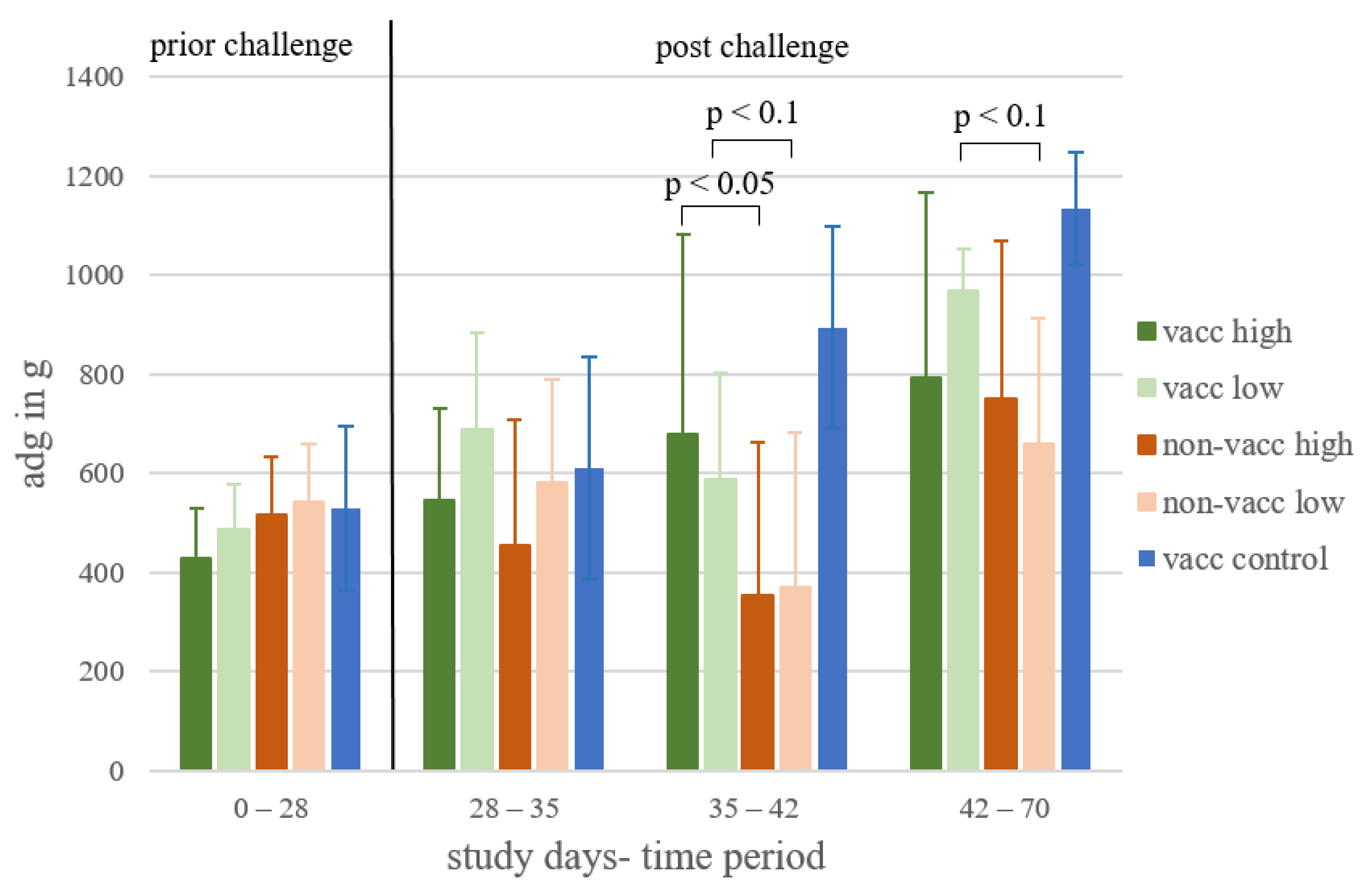 Vaccines 10 00934 g004