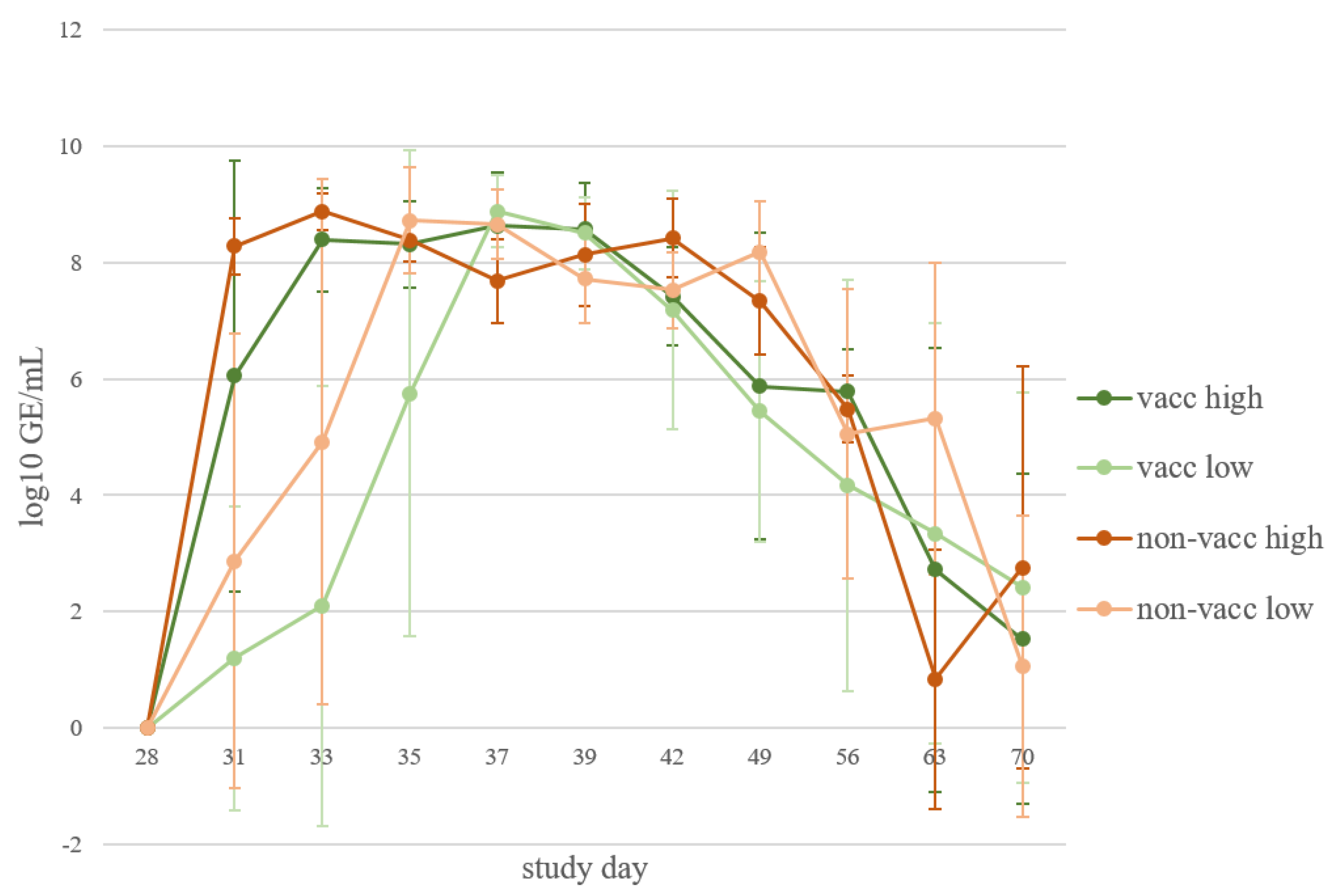 Vaccines 10 00934 g006
