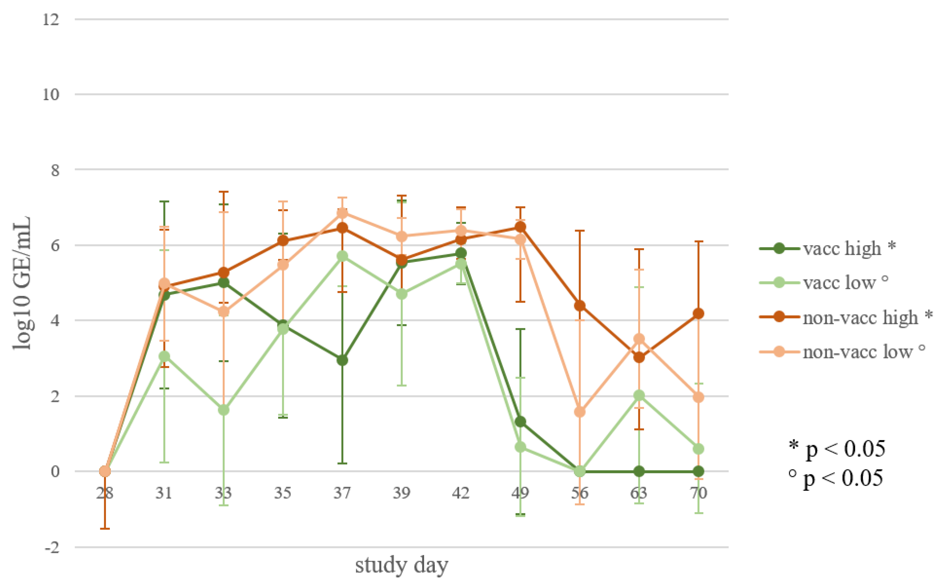 Vaccines 10 00934 g007