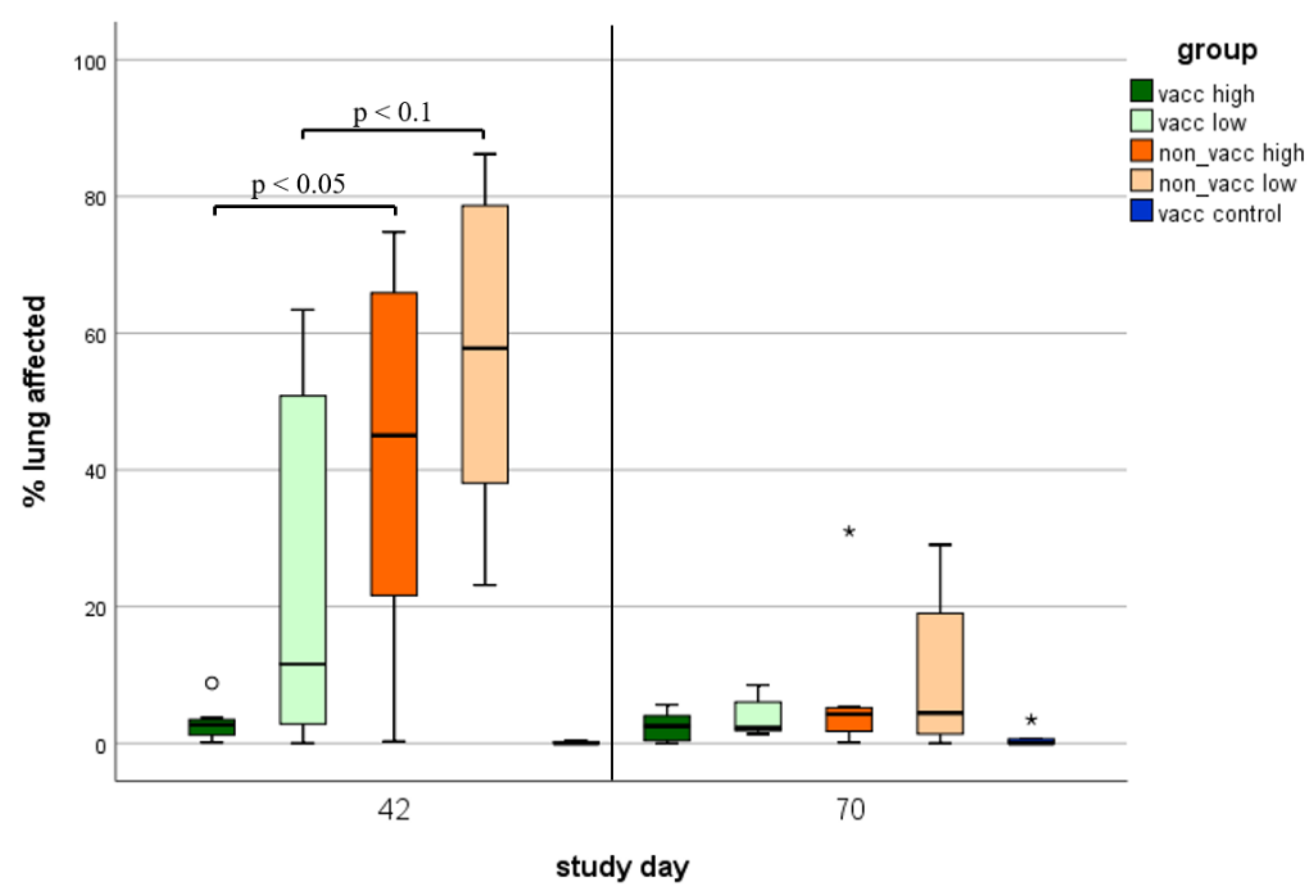 Vaccines 10 00934 g008