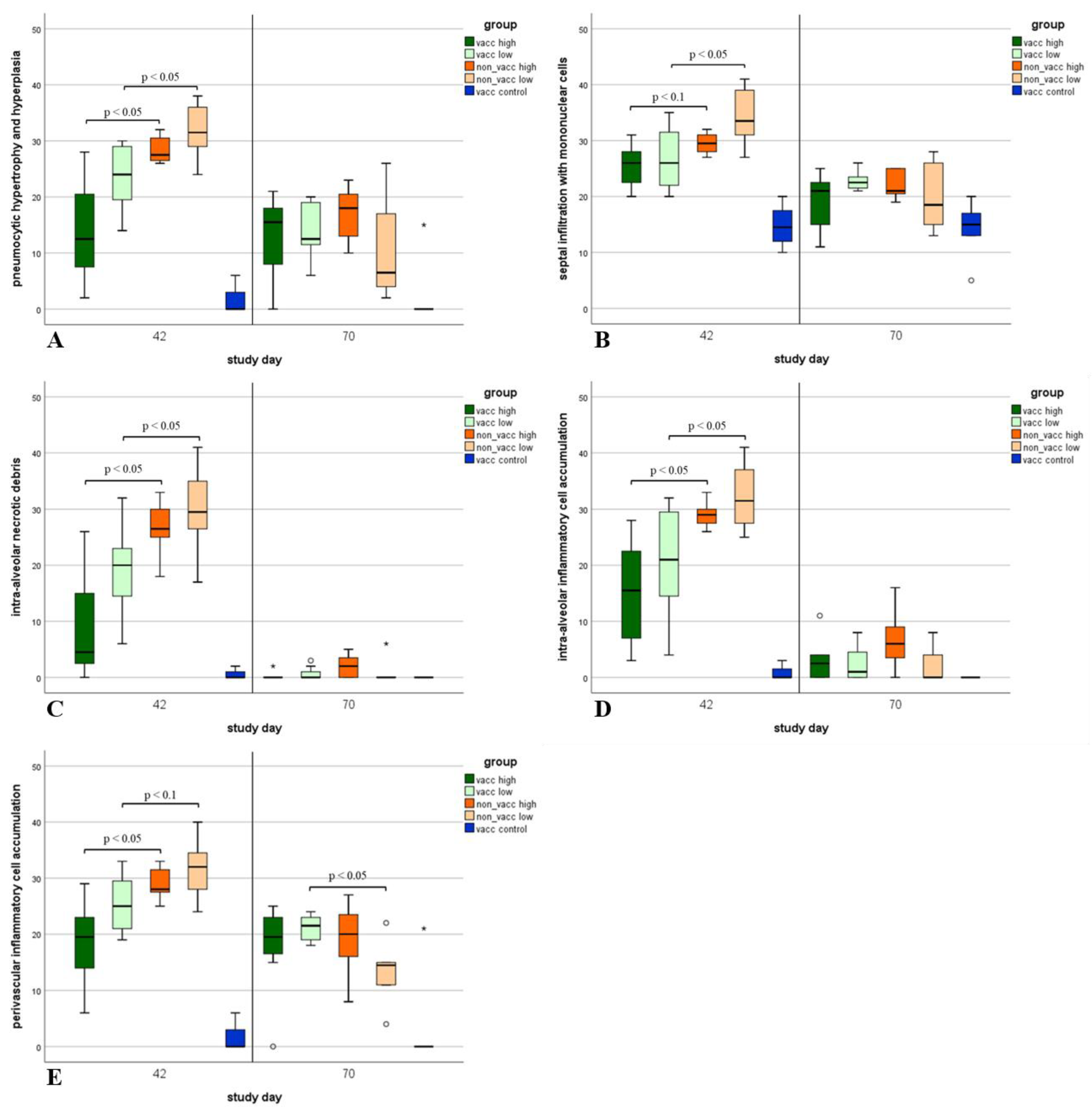 Vaccines 10 00934 g009