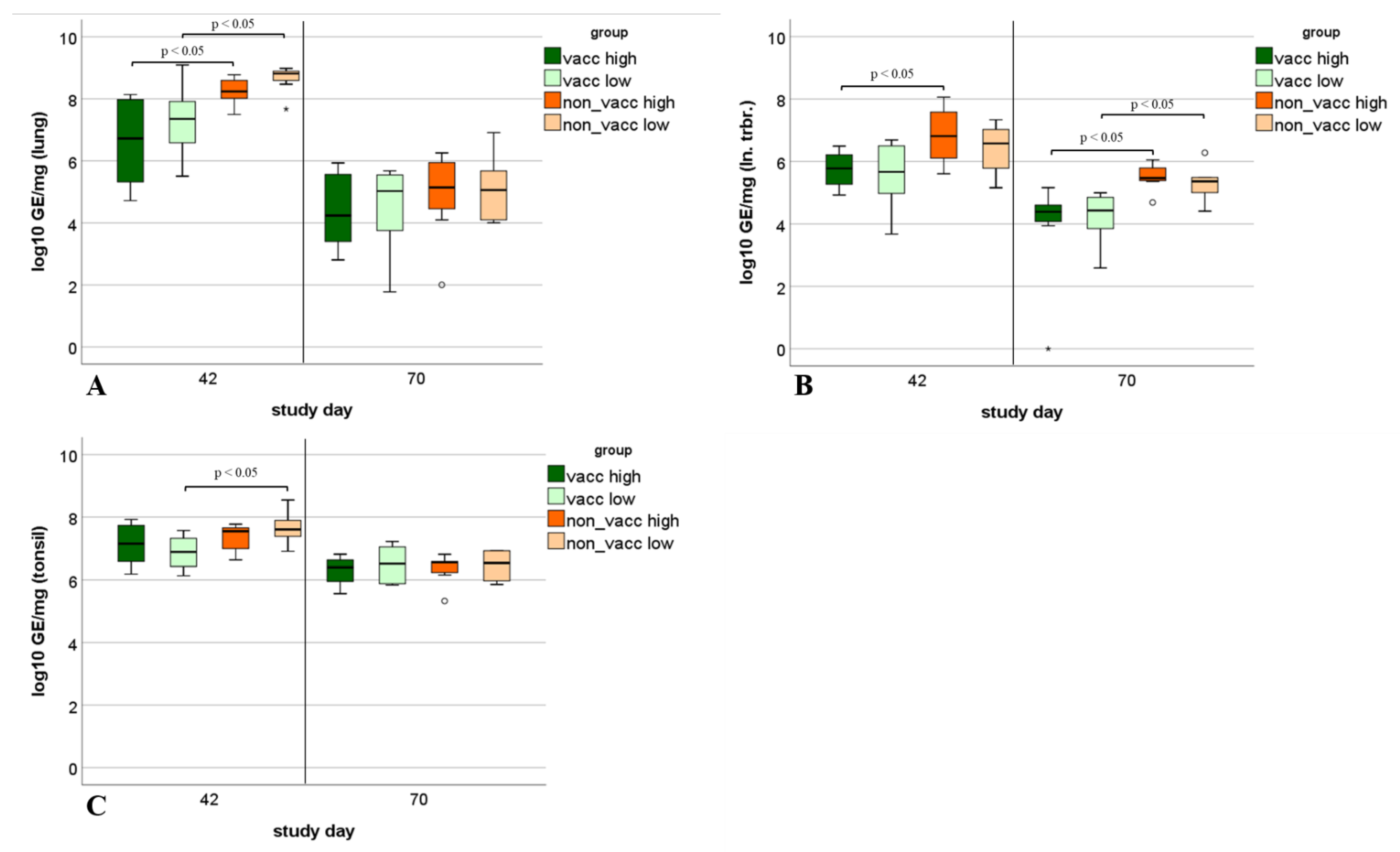Vaccines 10 00934 g012