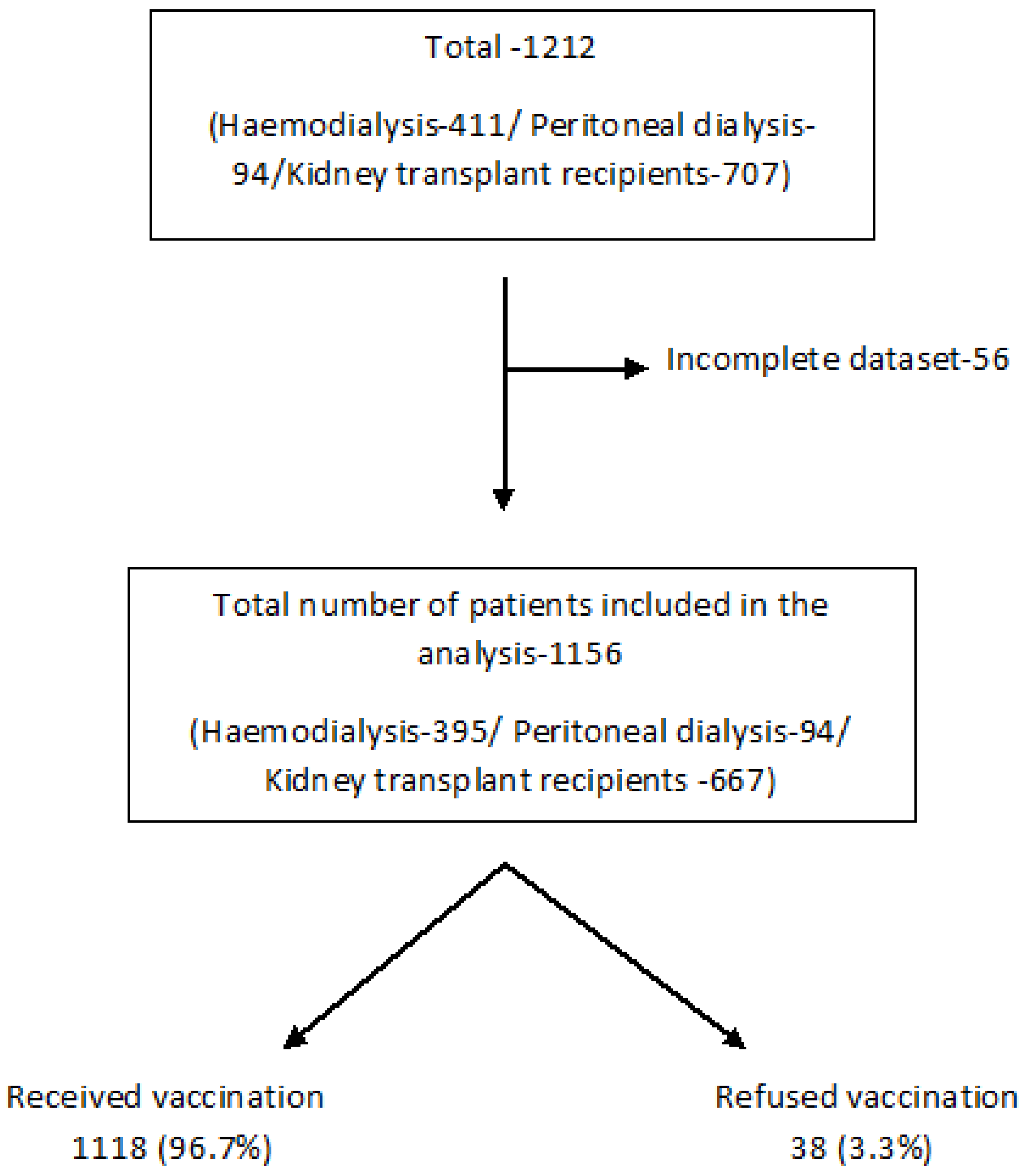 Vaccines 10 00939 g001 Vaccines 10 00939 g001