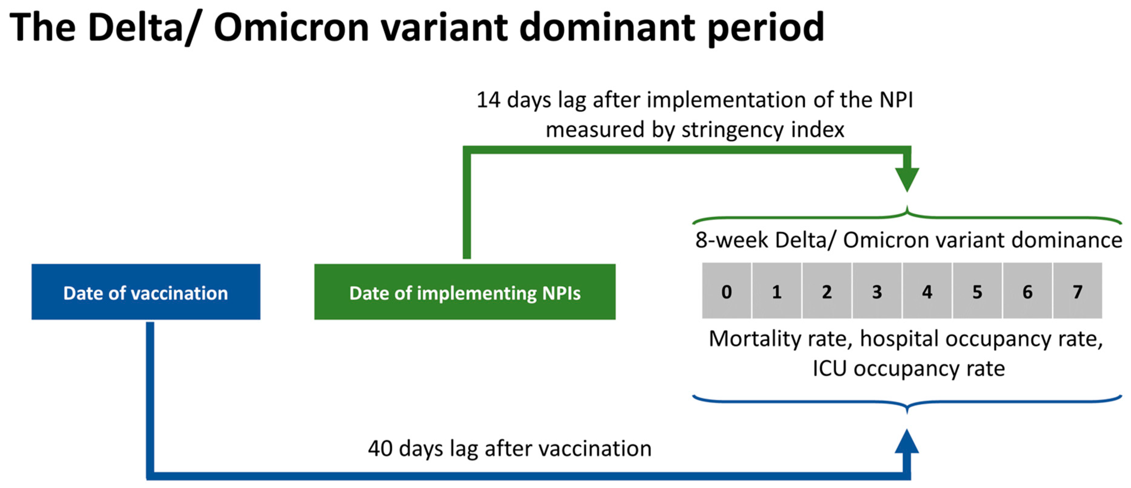 Vaccines 10 00940 g001