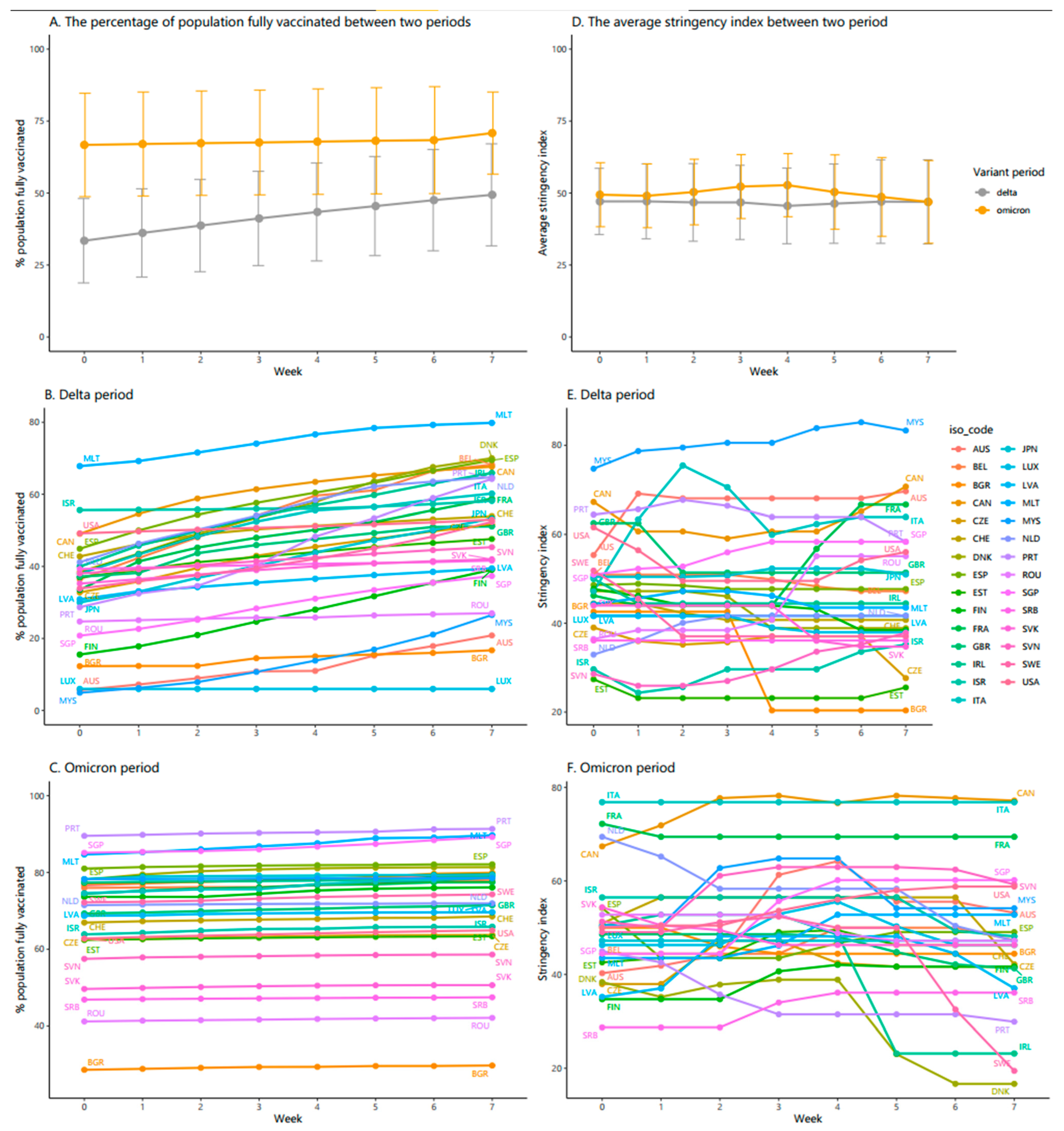 Vaccines 10 00940 g002