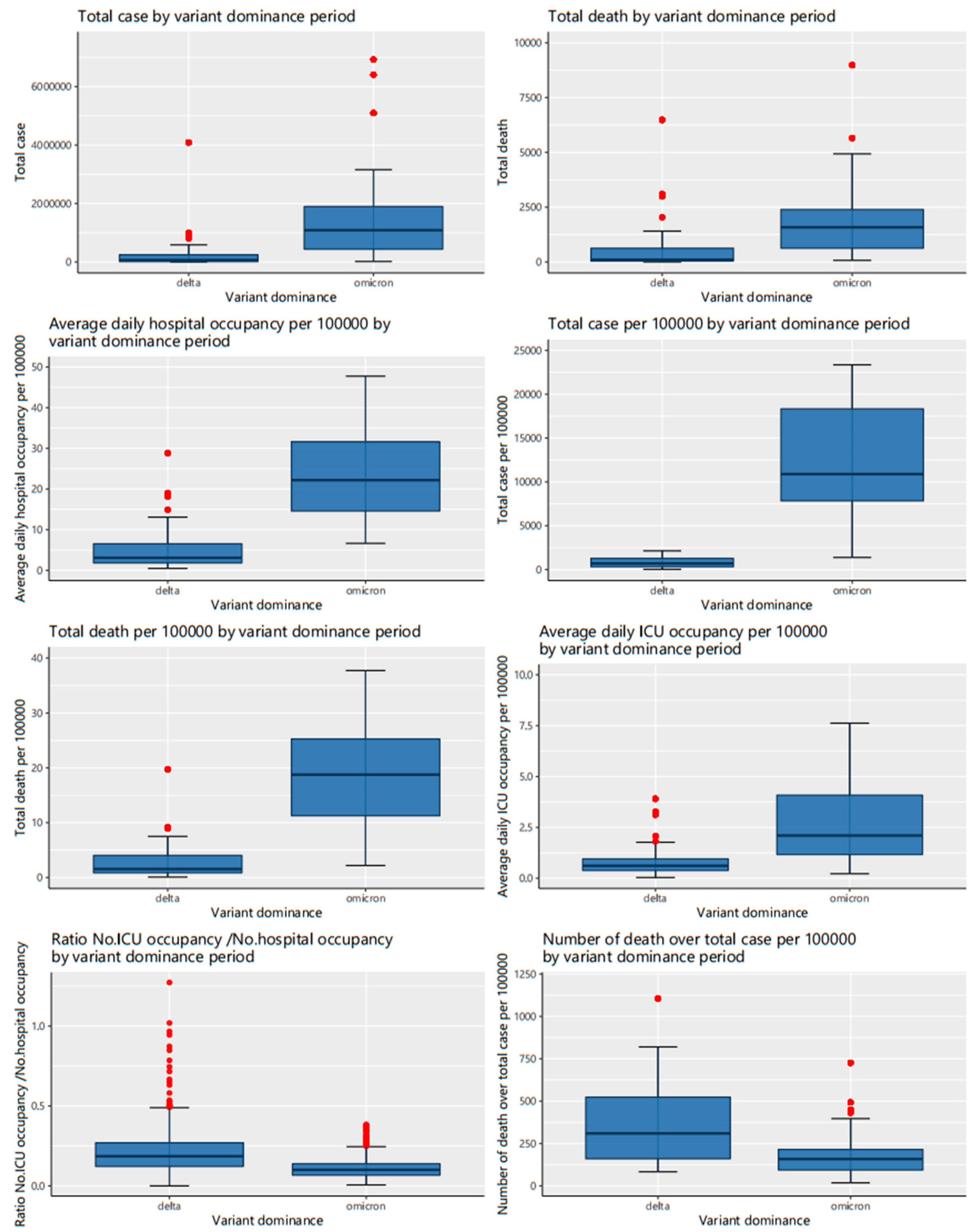 Vaccines 10 00940 g003