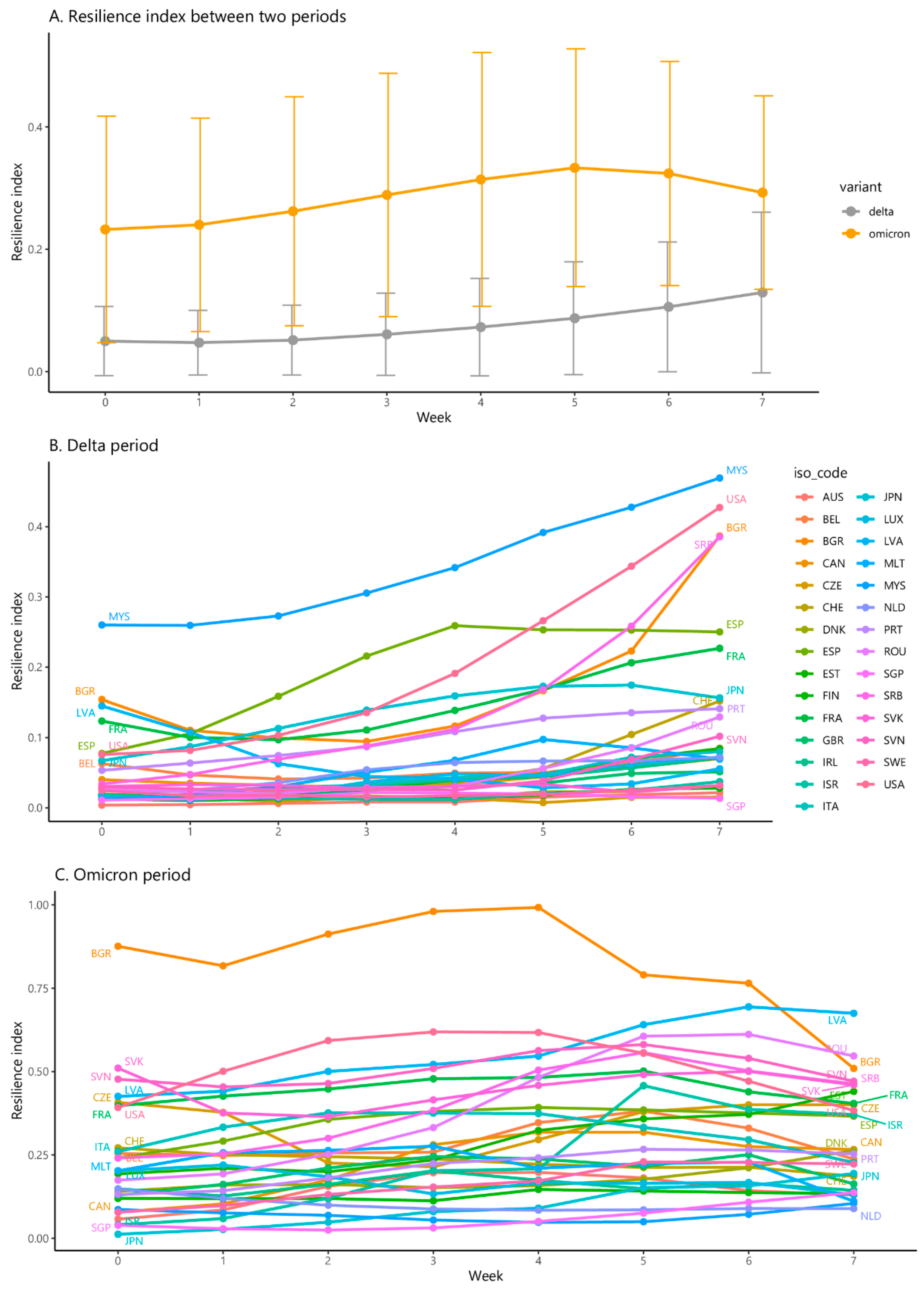 Vaccines 10 00940 g004