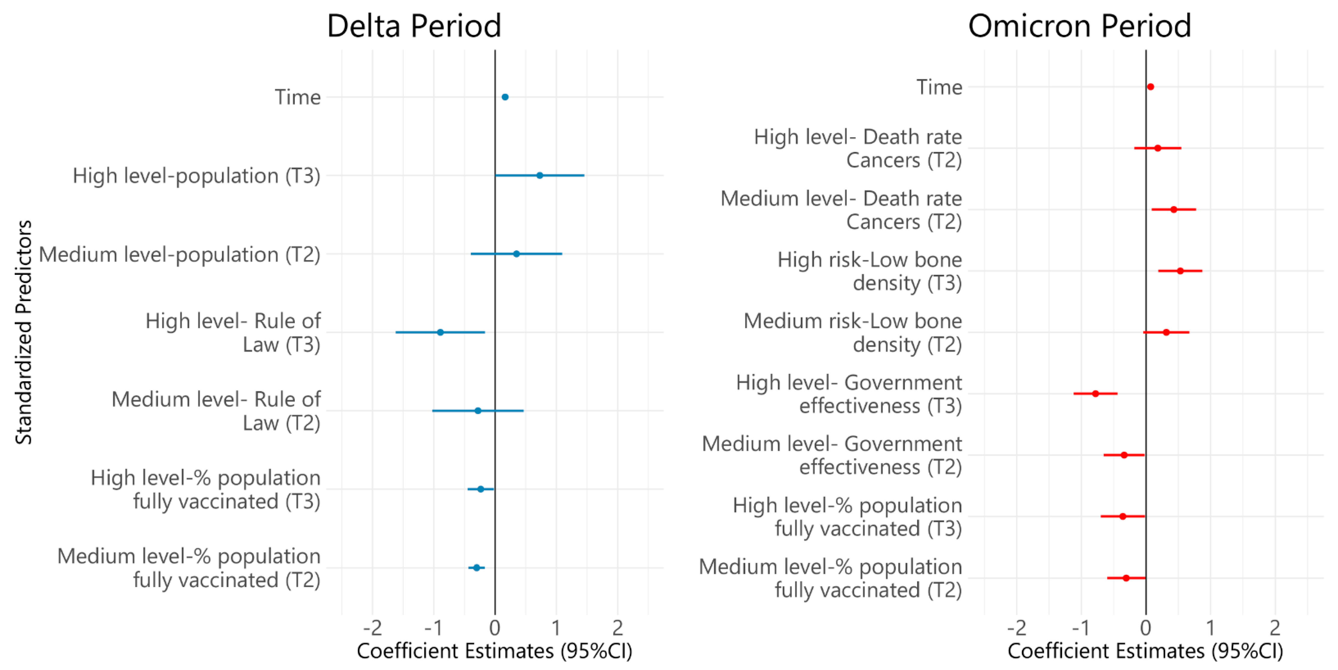 Vaccines 10 00940 g005