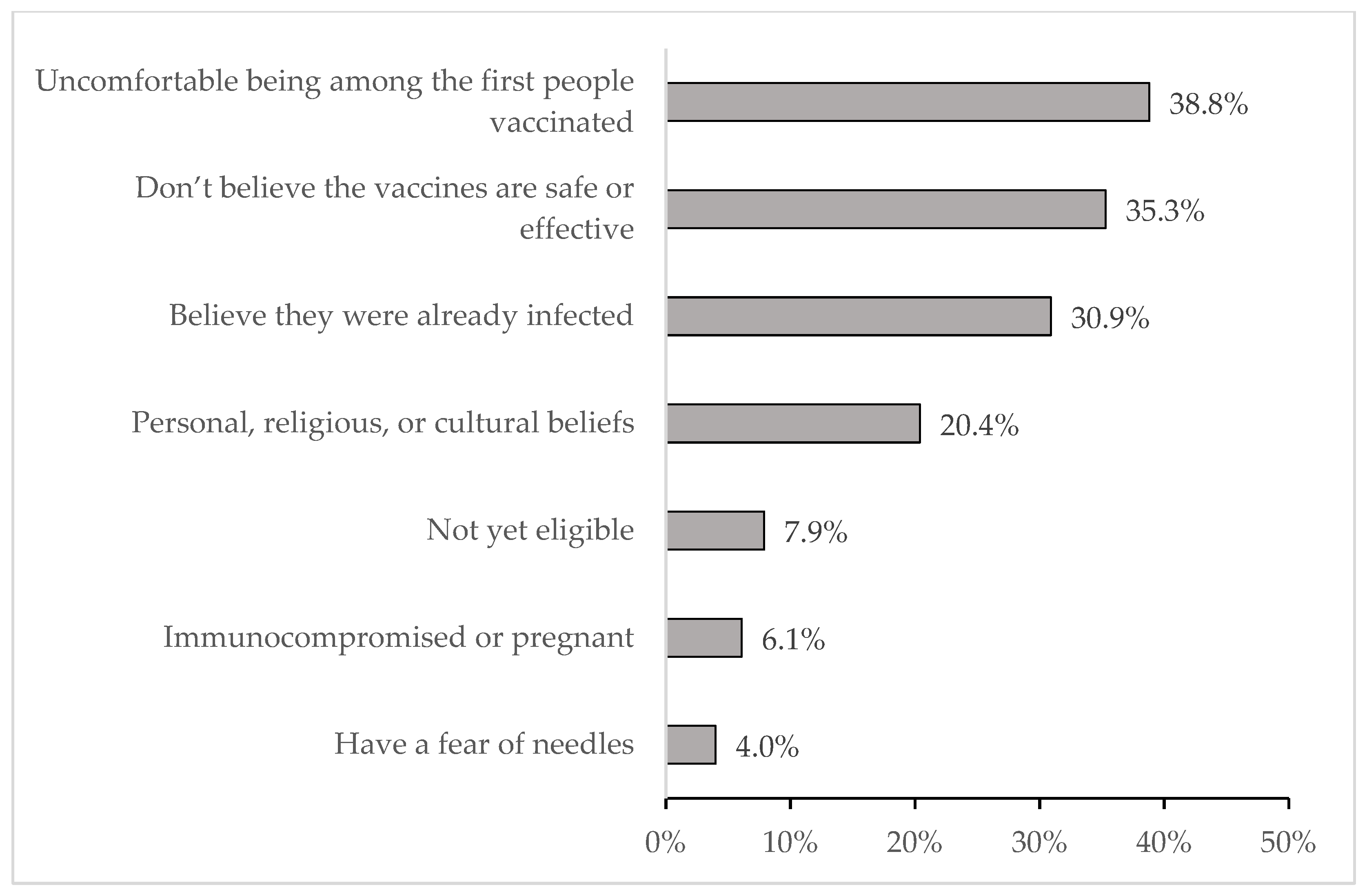 Vaccines 10 00942 g001