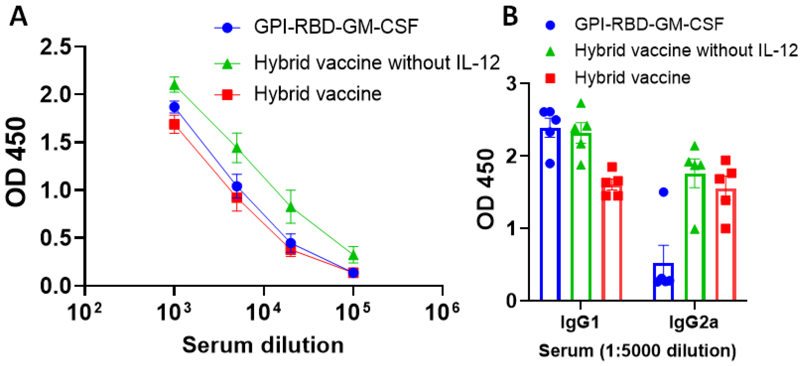 Vaccines 10 00944 g003 Vaccines 10 00944 g003