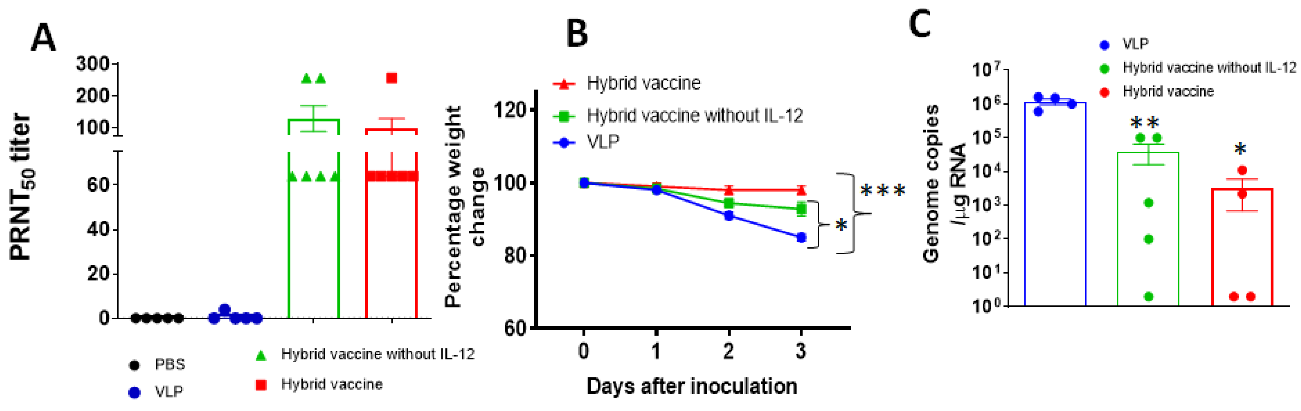 Vaccines 10 00944 g005 Vaccines 10 00944 g005
