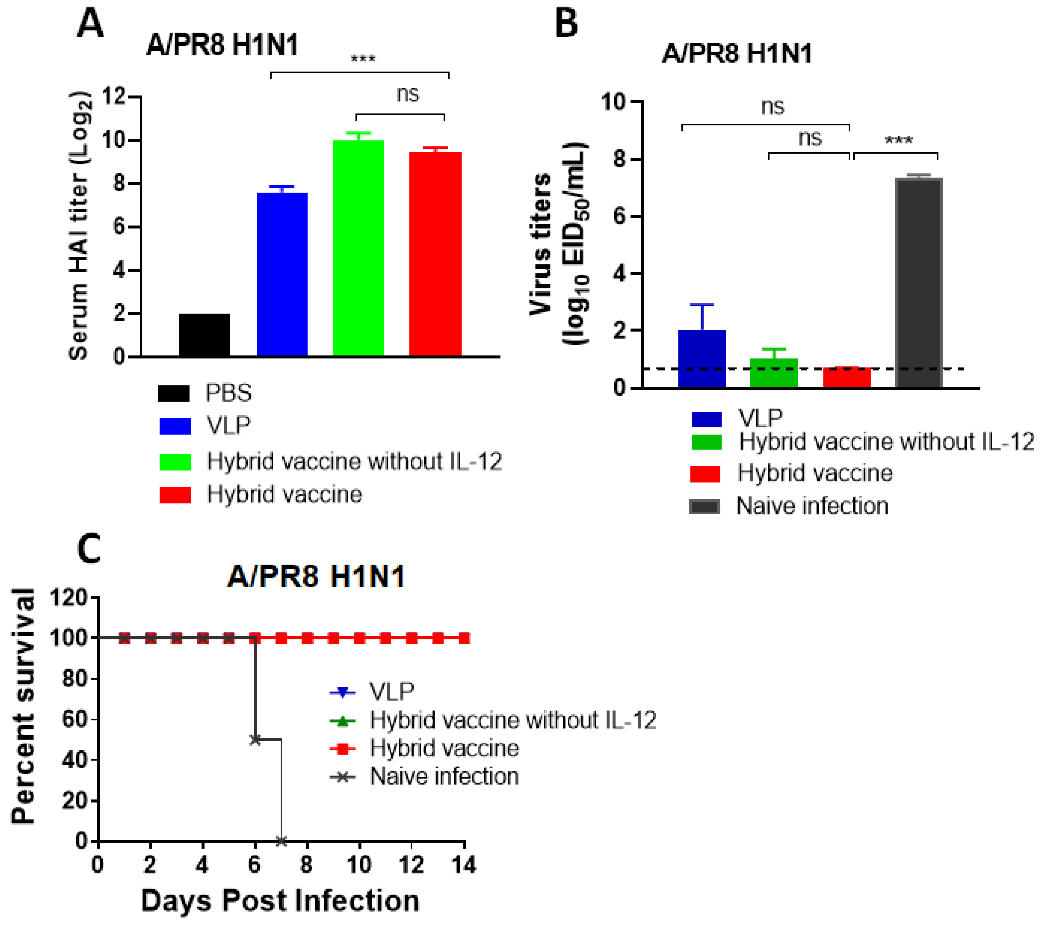 Vaccines 10 00944 g006 Vaccines 10 00944 g006