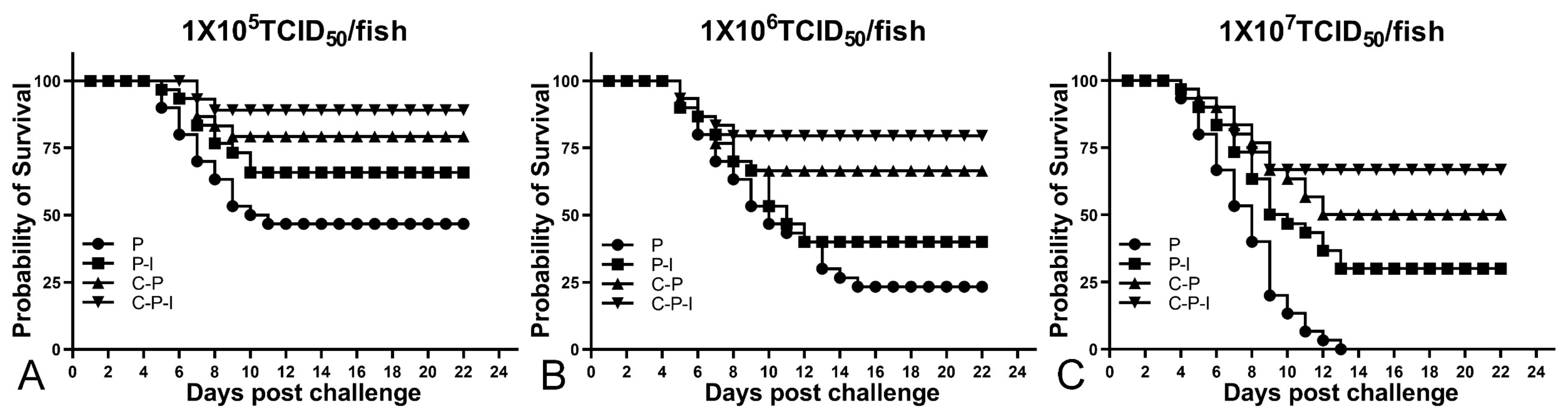 Vaccines 10 00946 g008