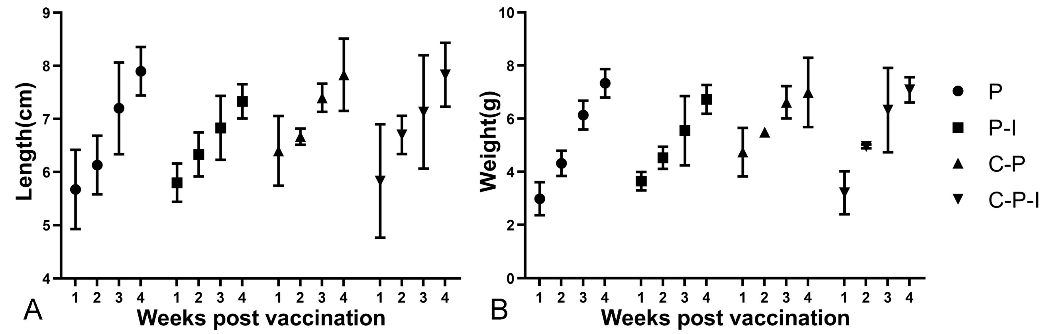 Vaccines 10 00946 g010