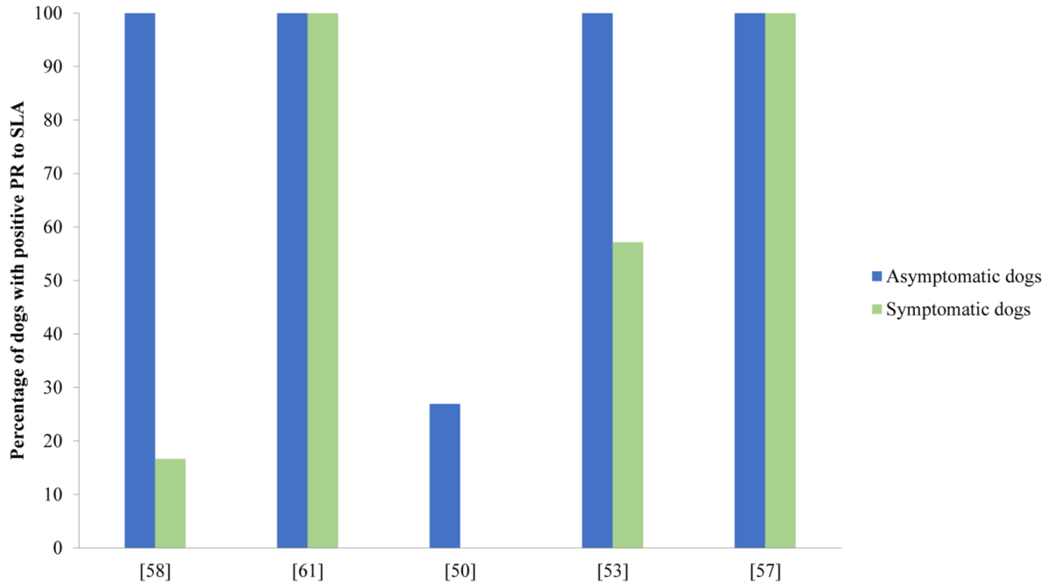 Vaccines 10 00947 g002 Vaccines 10 00947 g002