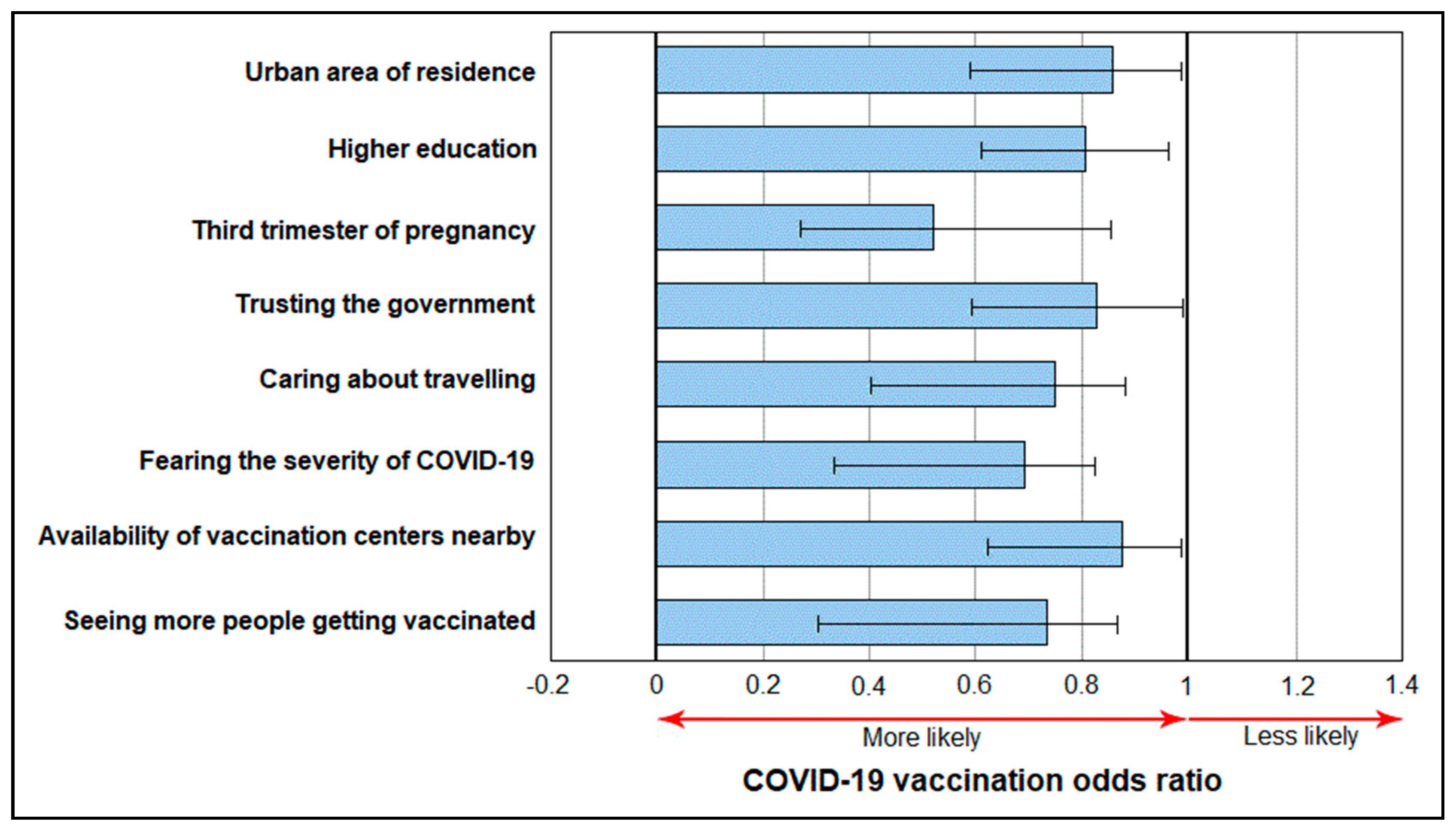 Vaccines 10 00952 g003